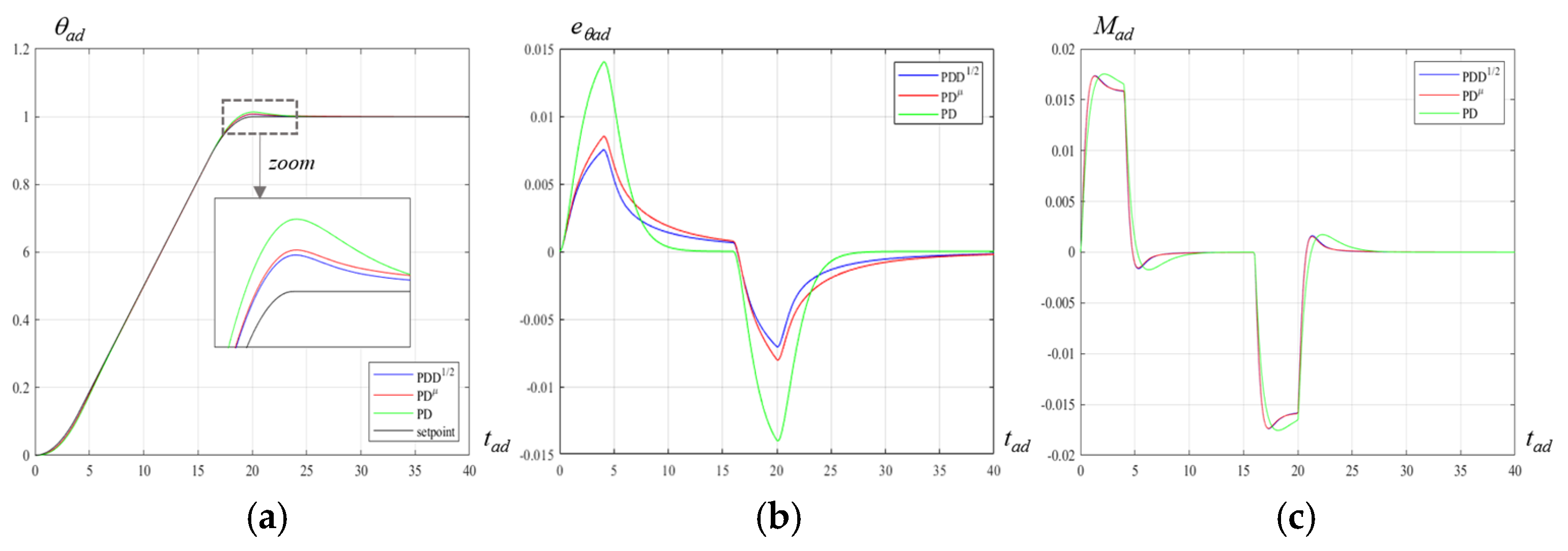 Actuators 09 00013 g013 Actuators 09 00013 g013