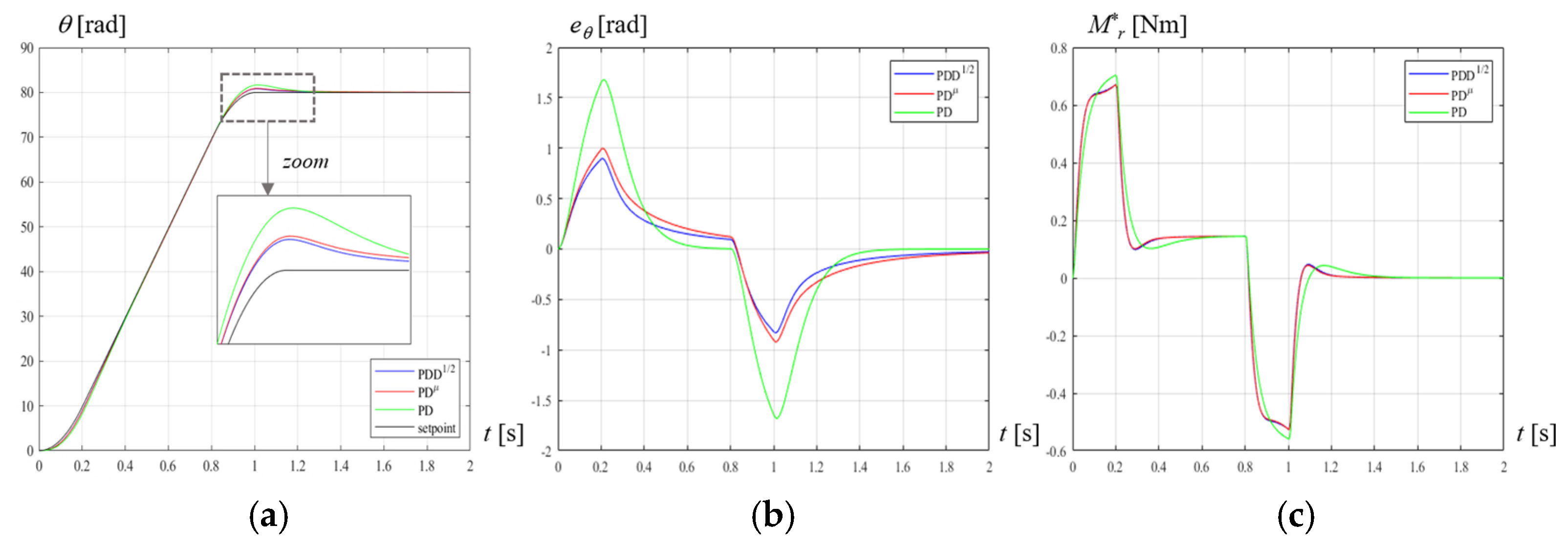 Actuators 09 00013 g016 Actuators 09 00013 g016