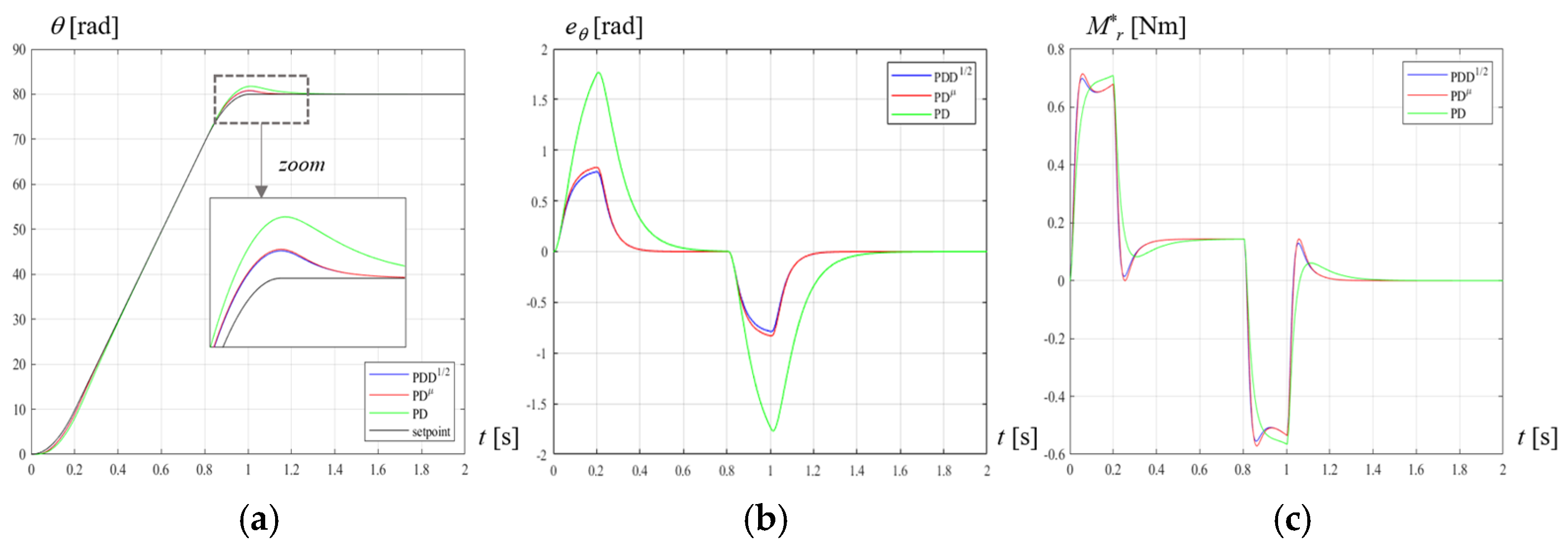 Actuators 09 00013 g017 Actuators 09 00013 g017