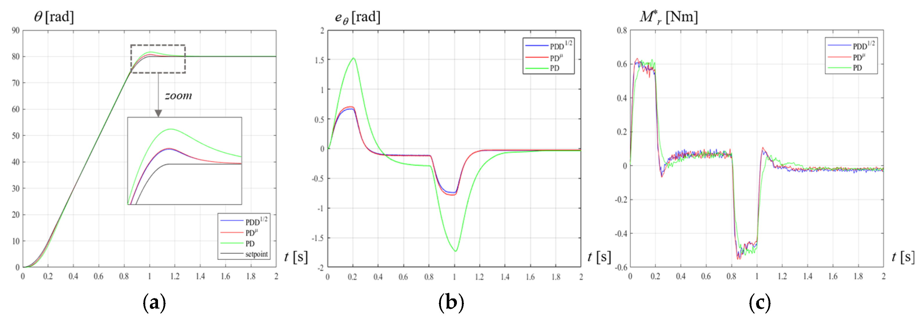 Actuators 09 00013 g018 Actuators 09 00013 g018