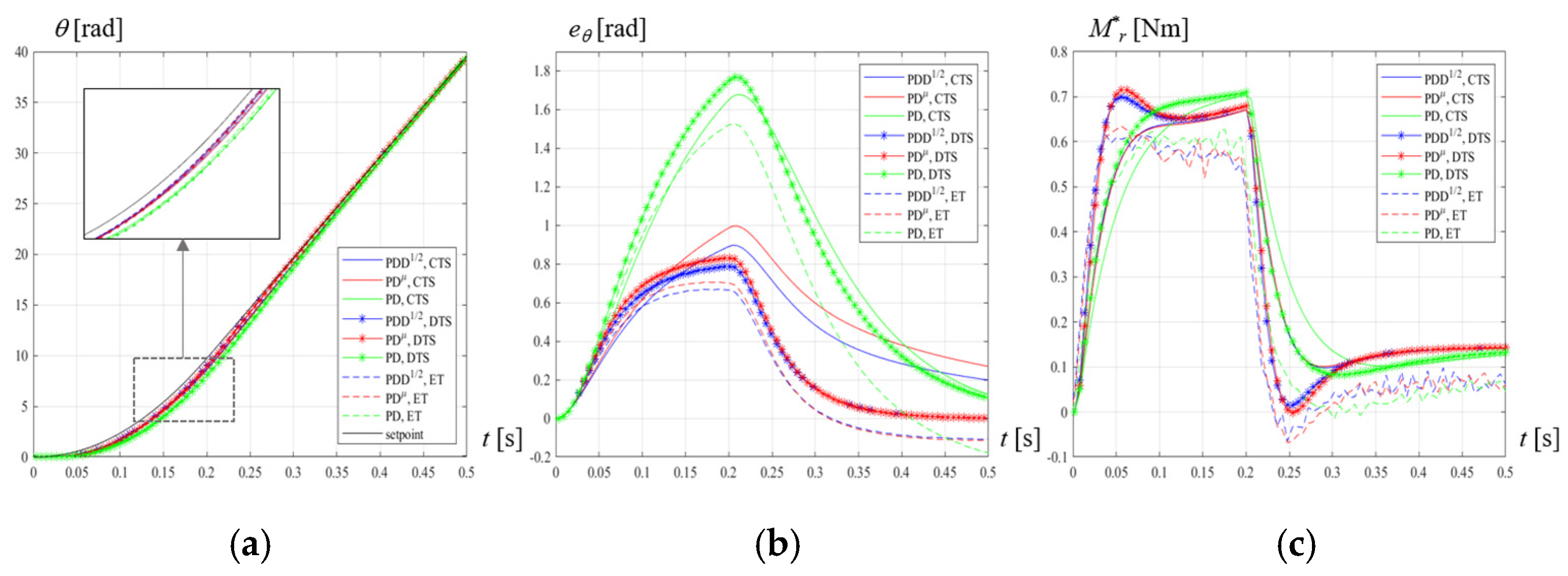 Actuators 09 00013 g019 Actuators 09 00013 g019