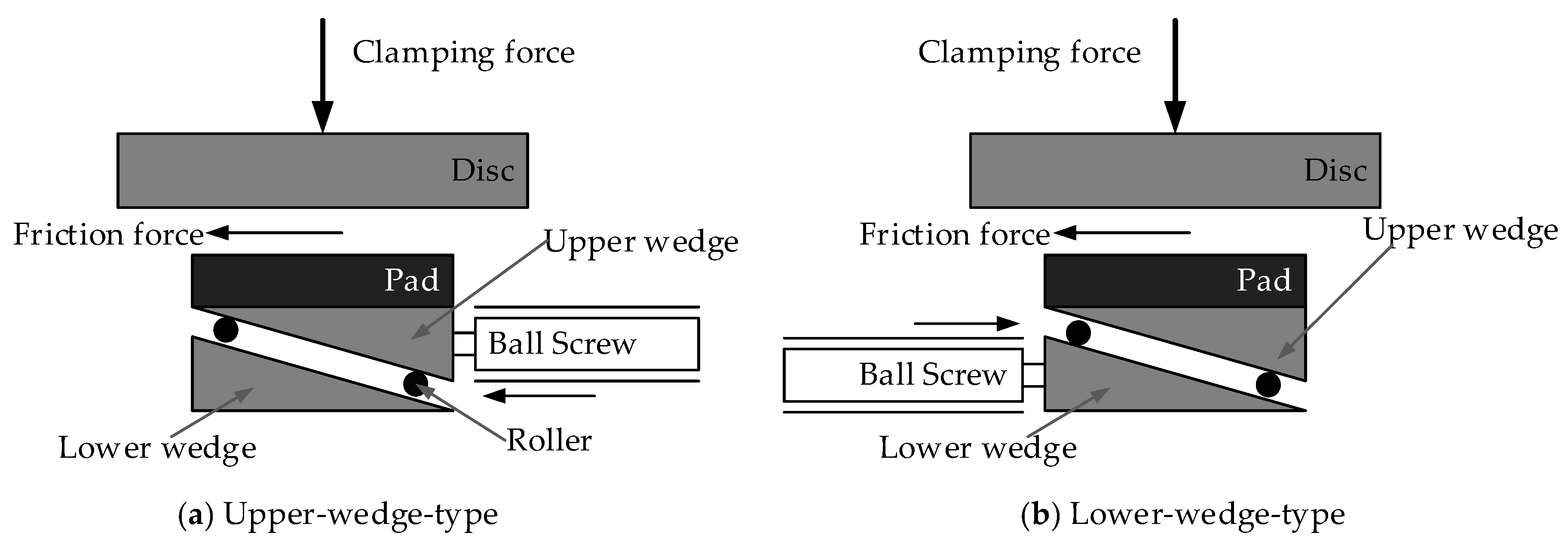 Actuators 09 00015 g006 Actuators 09 00015 g006