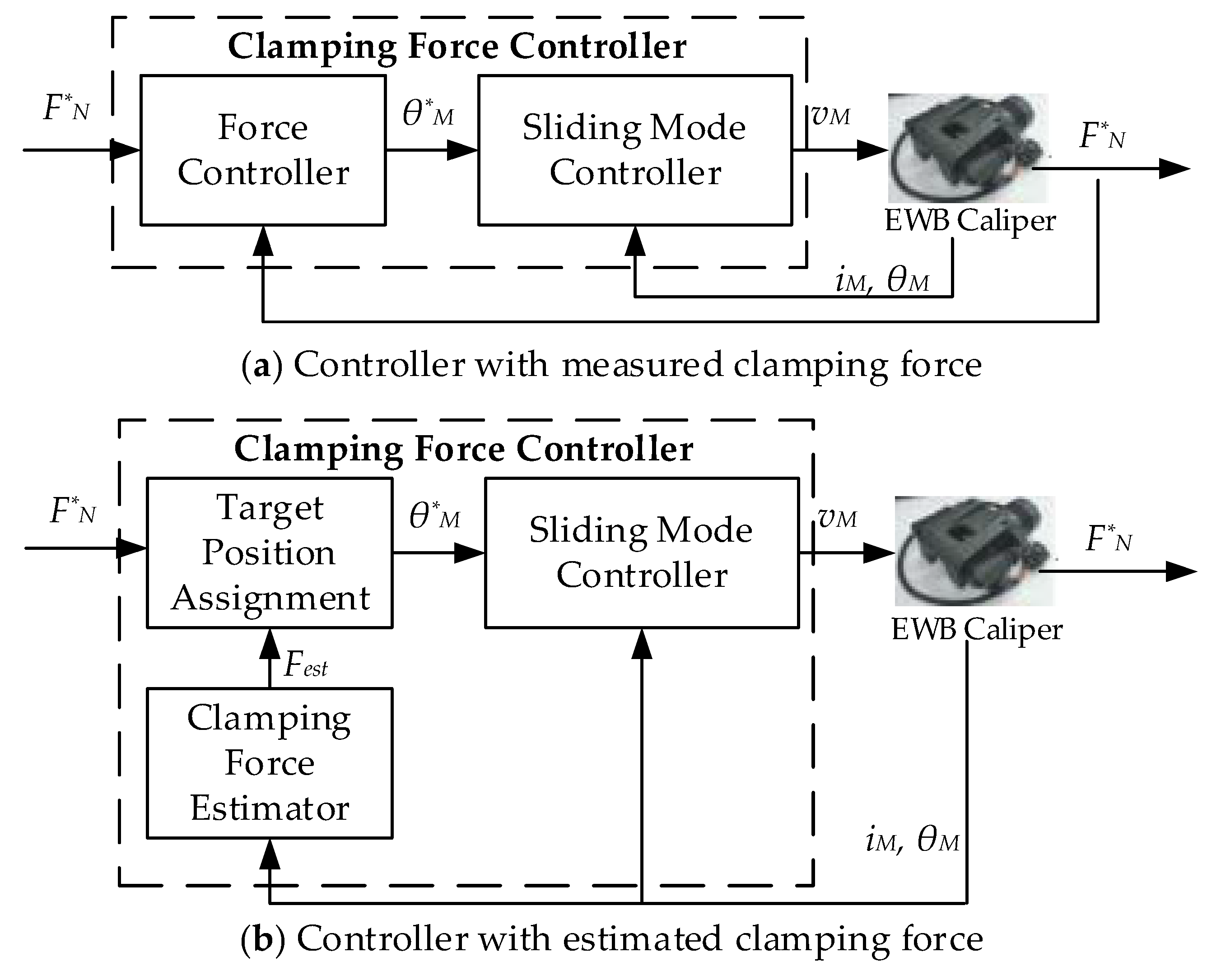 Actuators 09 00015 g011 Actuators 09 00015 g011