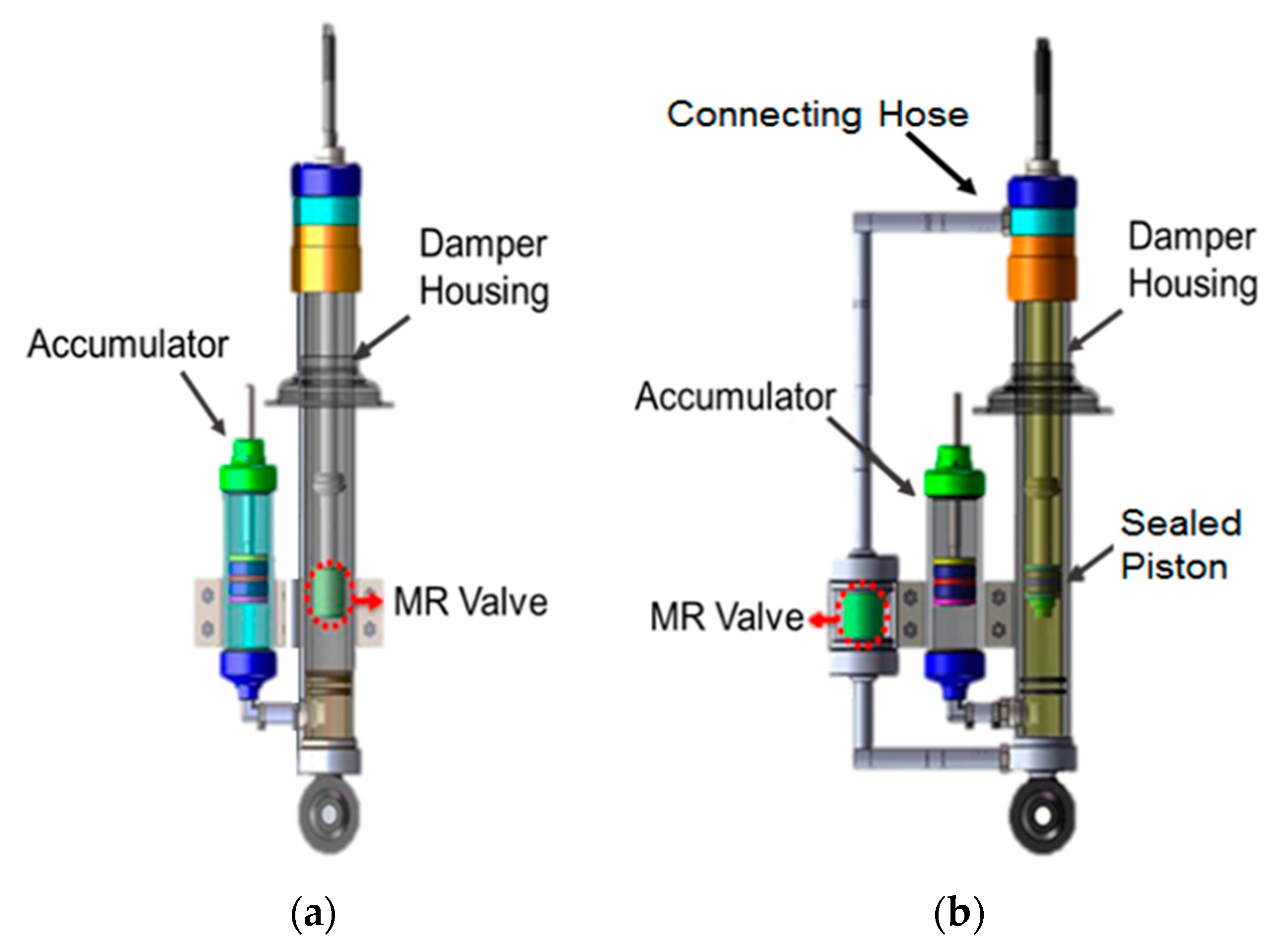 Actuators Free FullText A Concentric Design of a Bypass