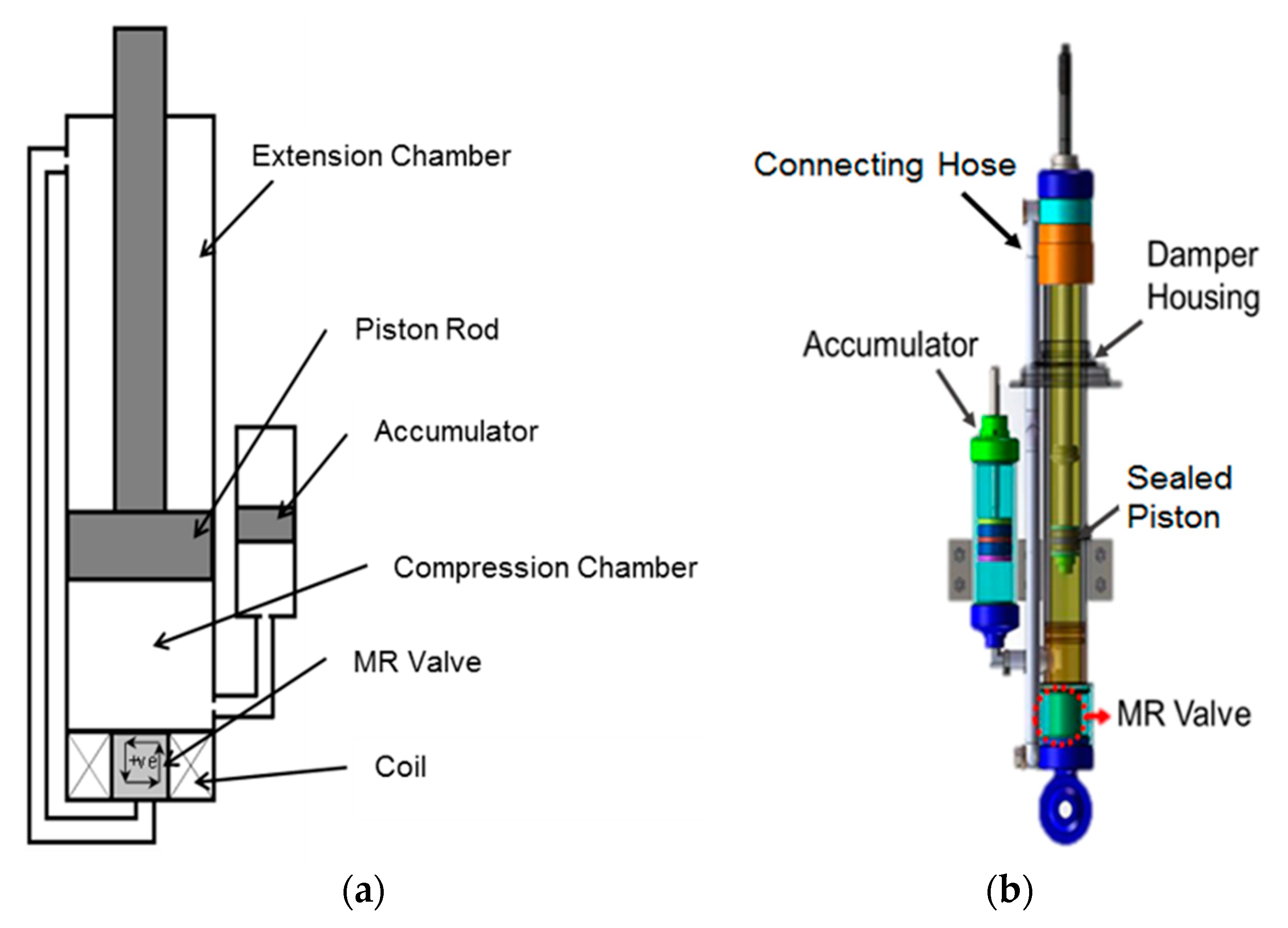 Actuators 09 00016 g002