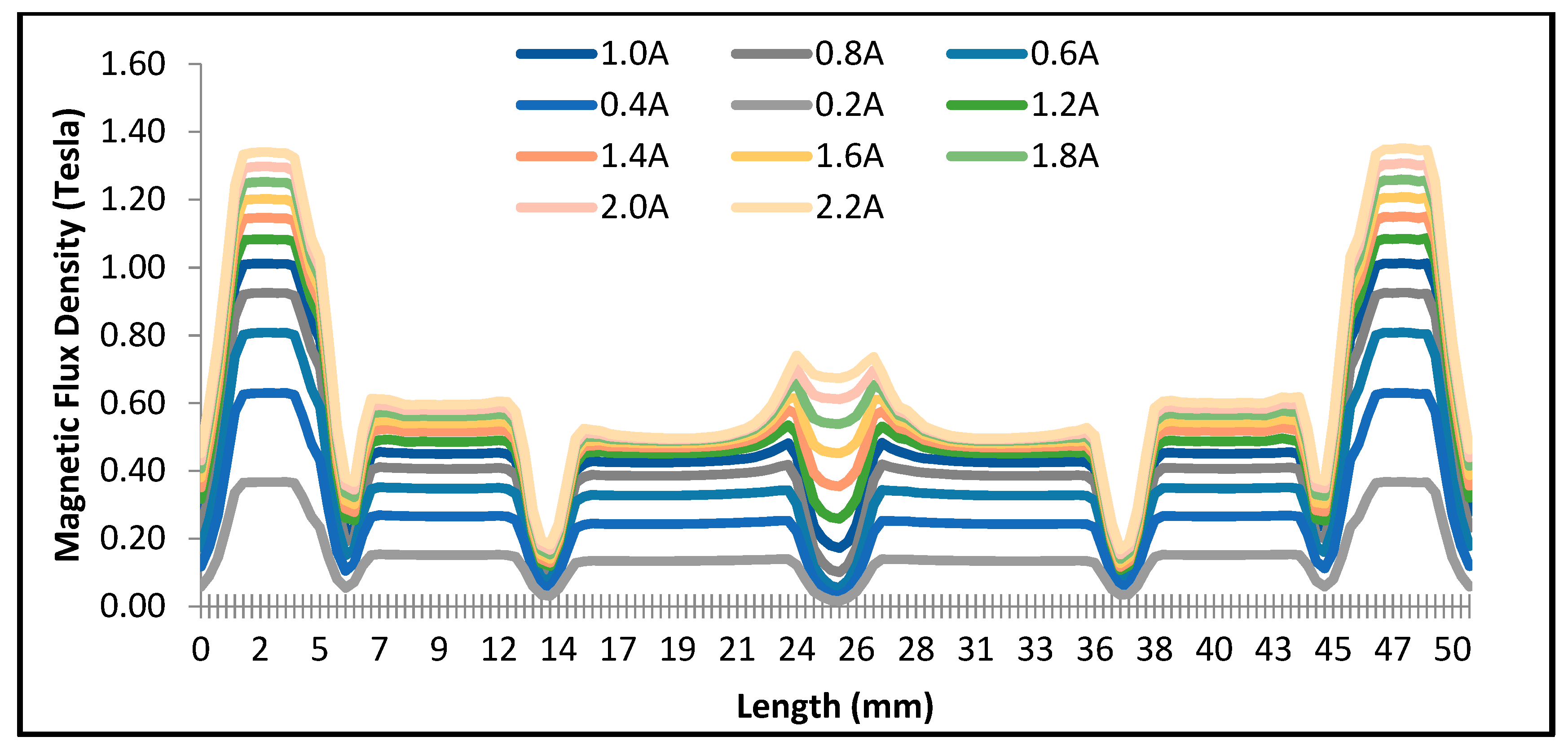 Actuators 09 00016 g007