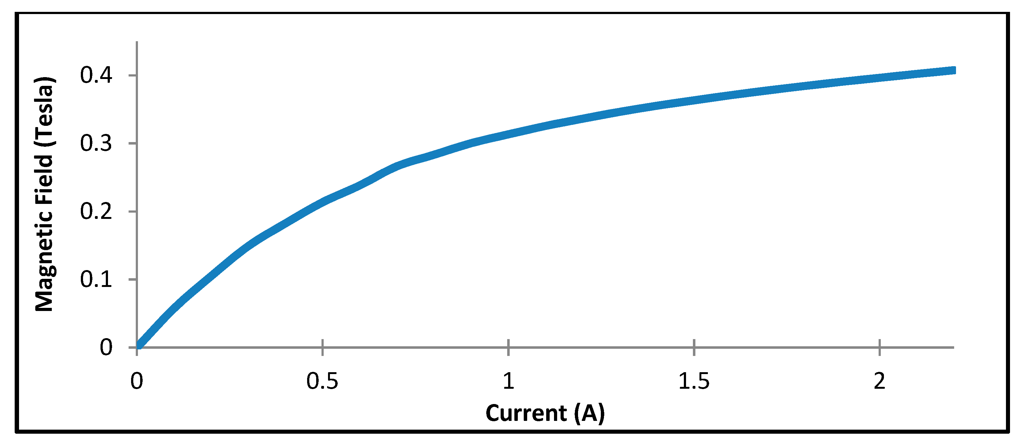 Actuators 09 00016 g008