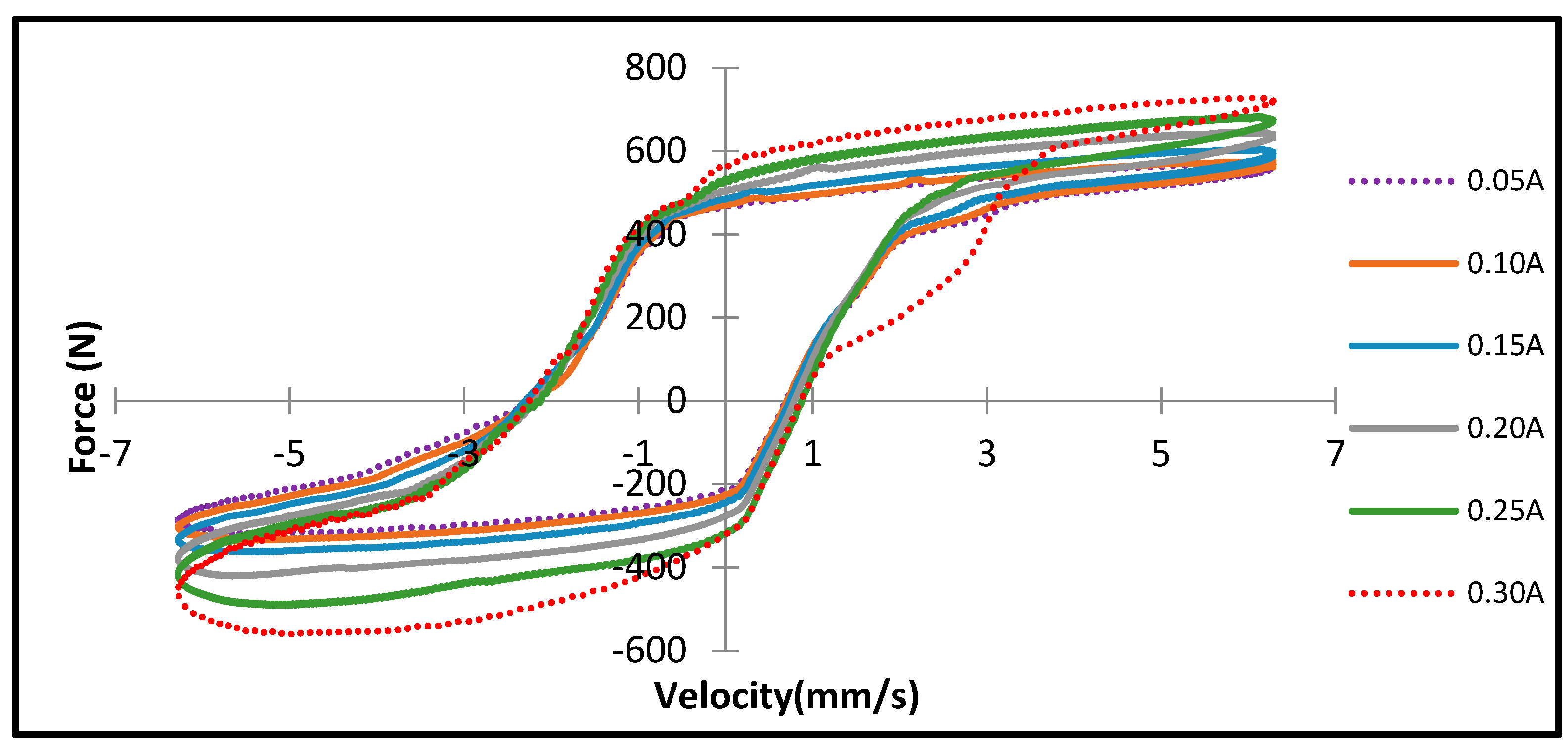 Actuators 09 00016 g016