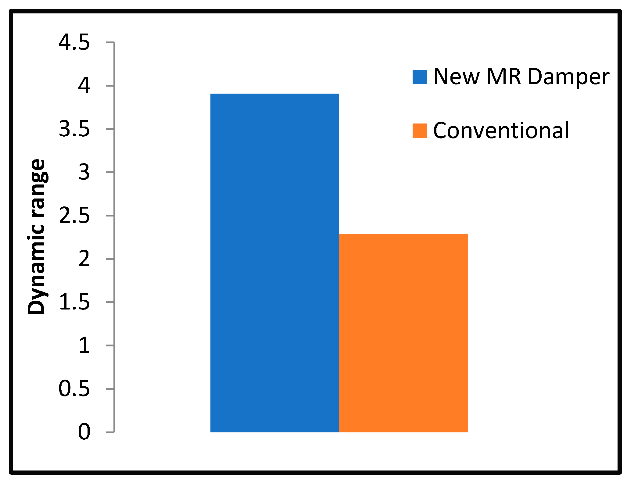 Actuators 09 00016 g017