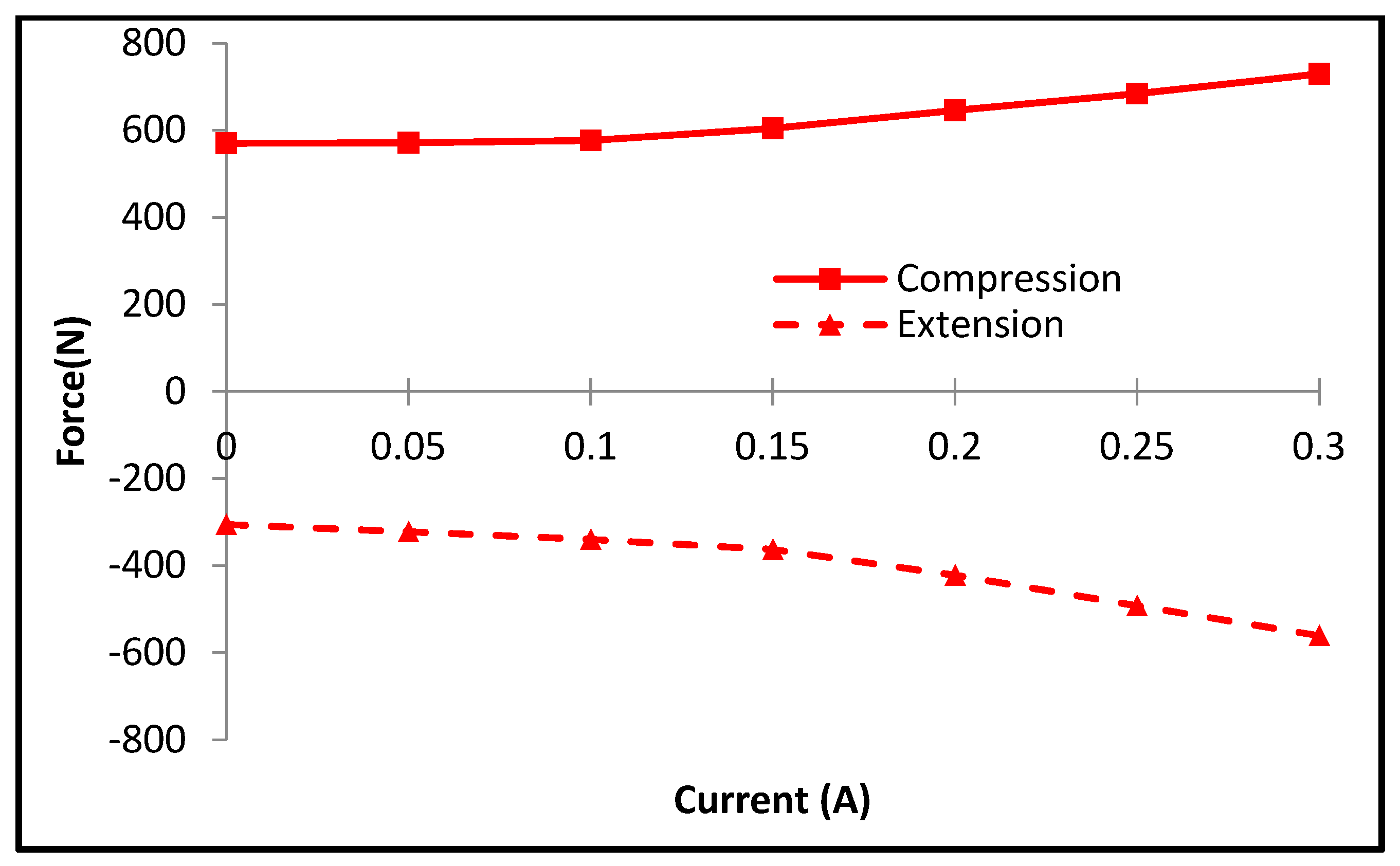 Actuators 09 00016 g018