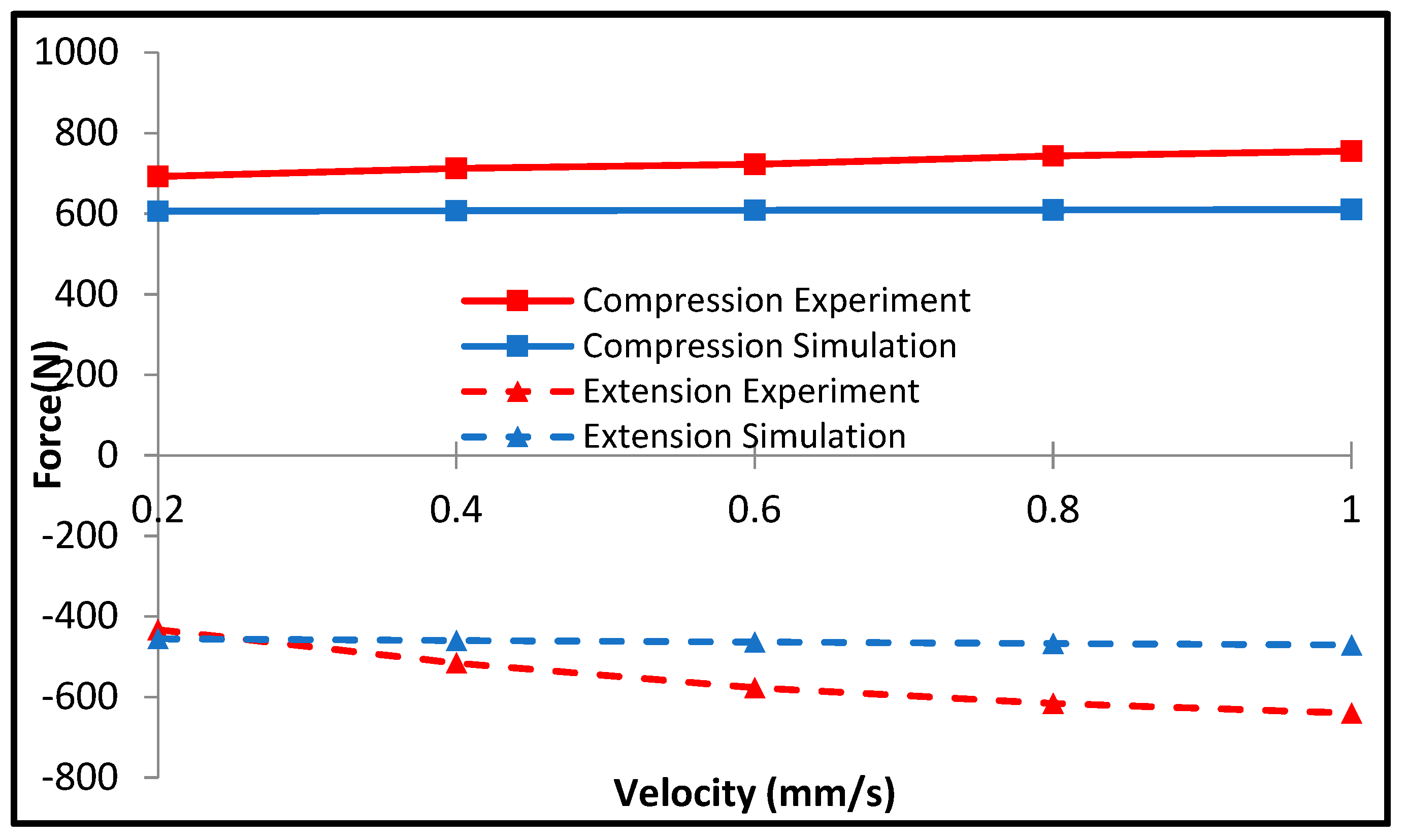 Actuators 09 00016 g019