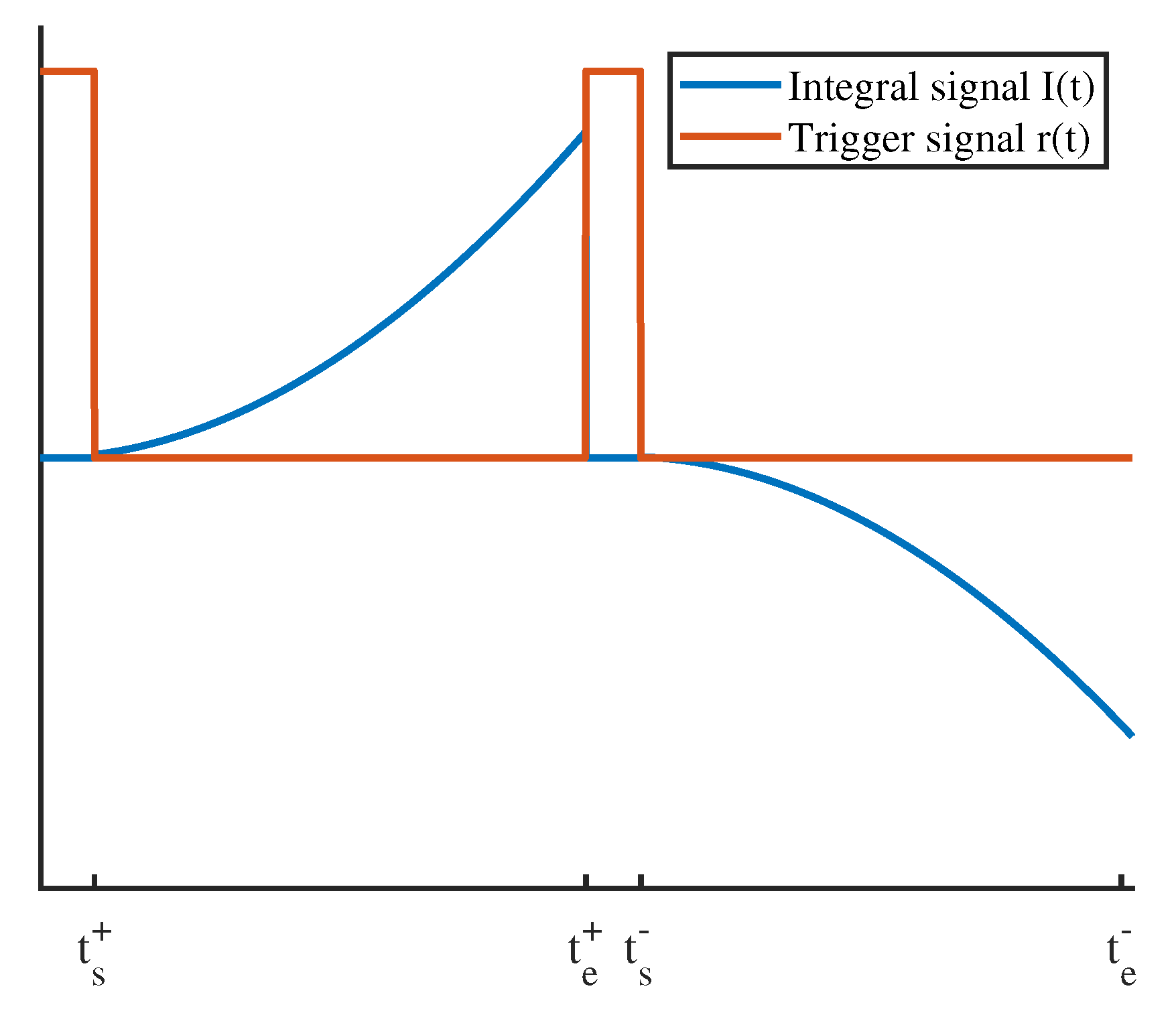 Actuators 09 00017 g007