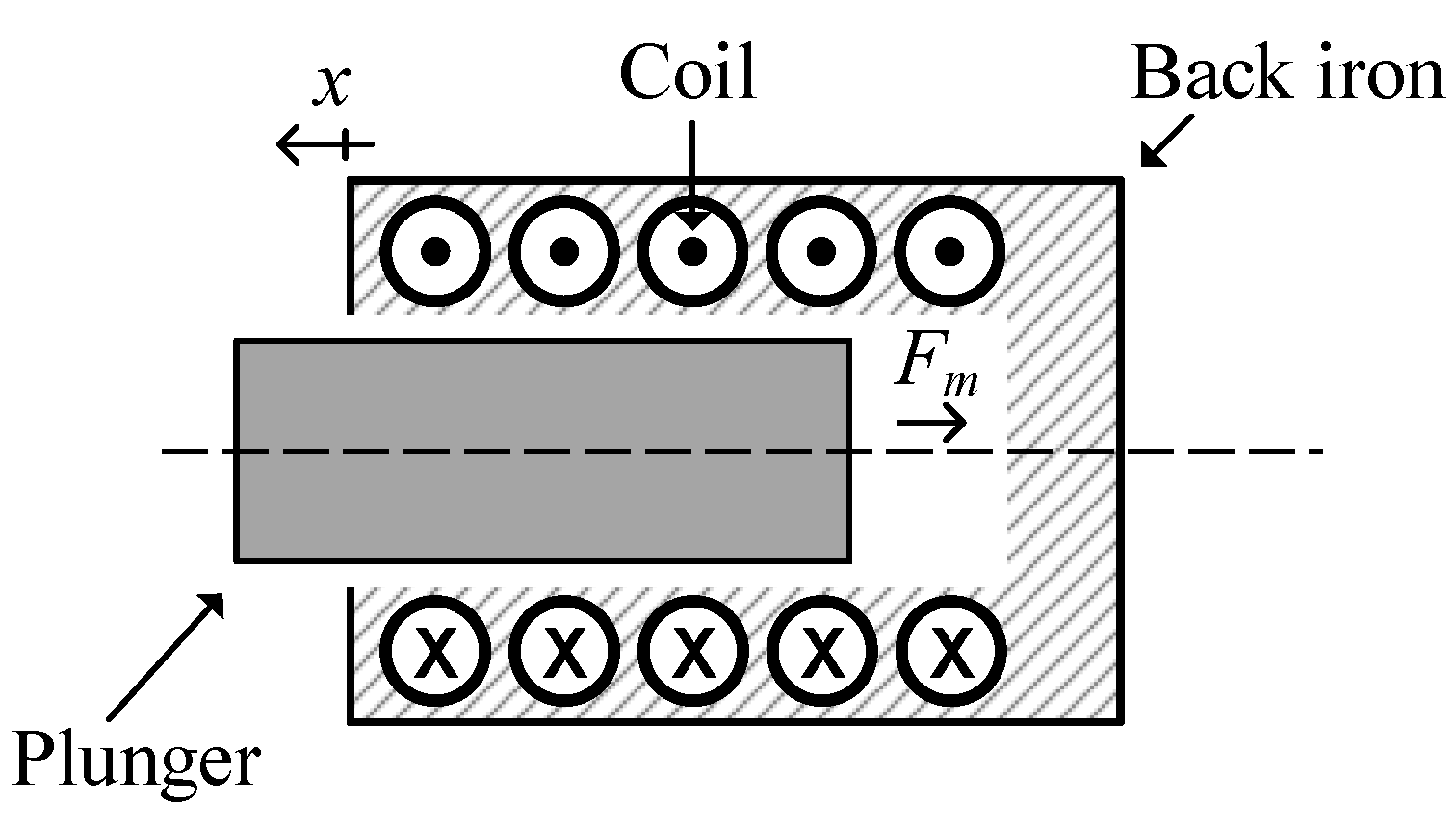 Actuators 09 00017 g010
