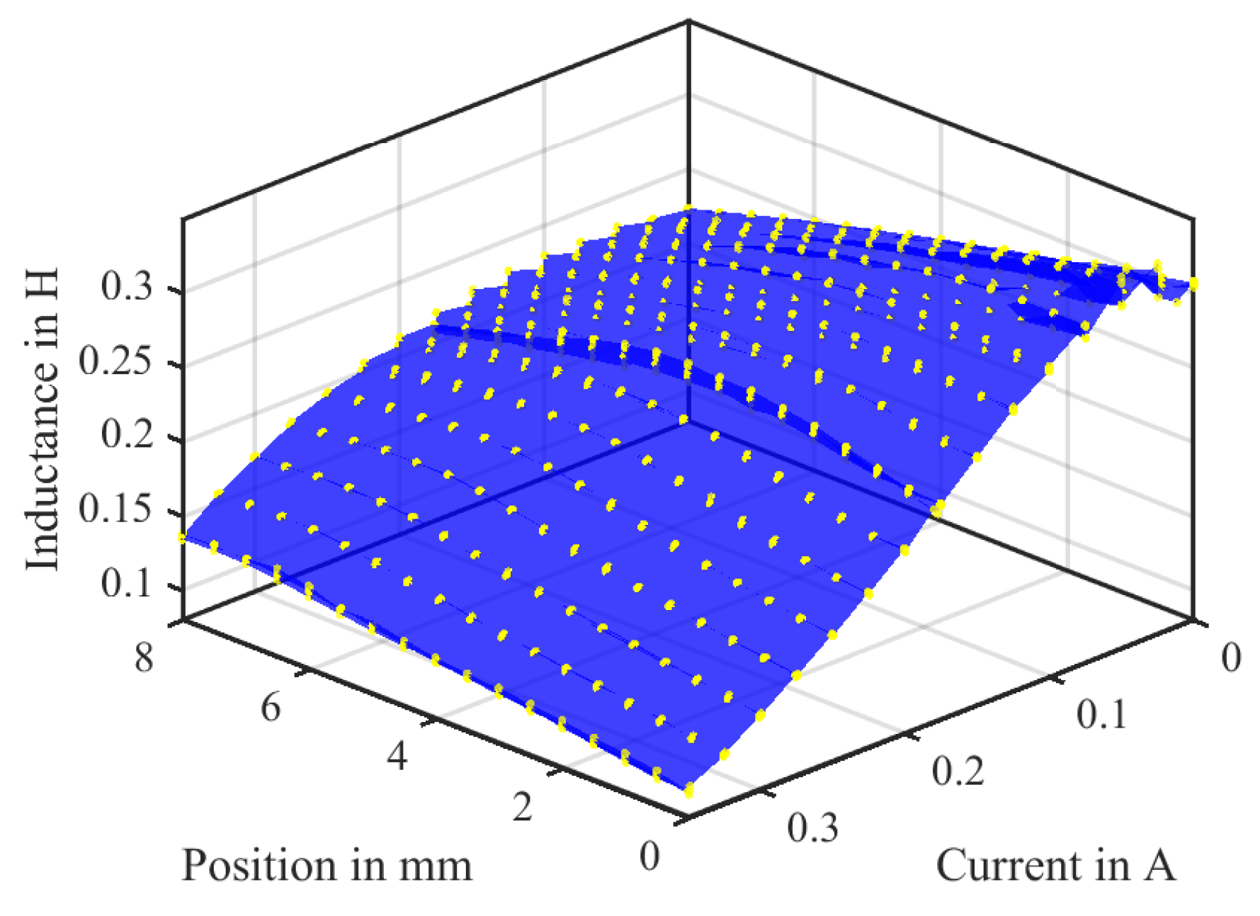 Actuators 09 00017 g014