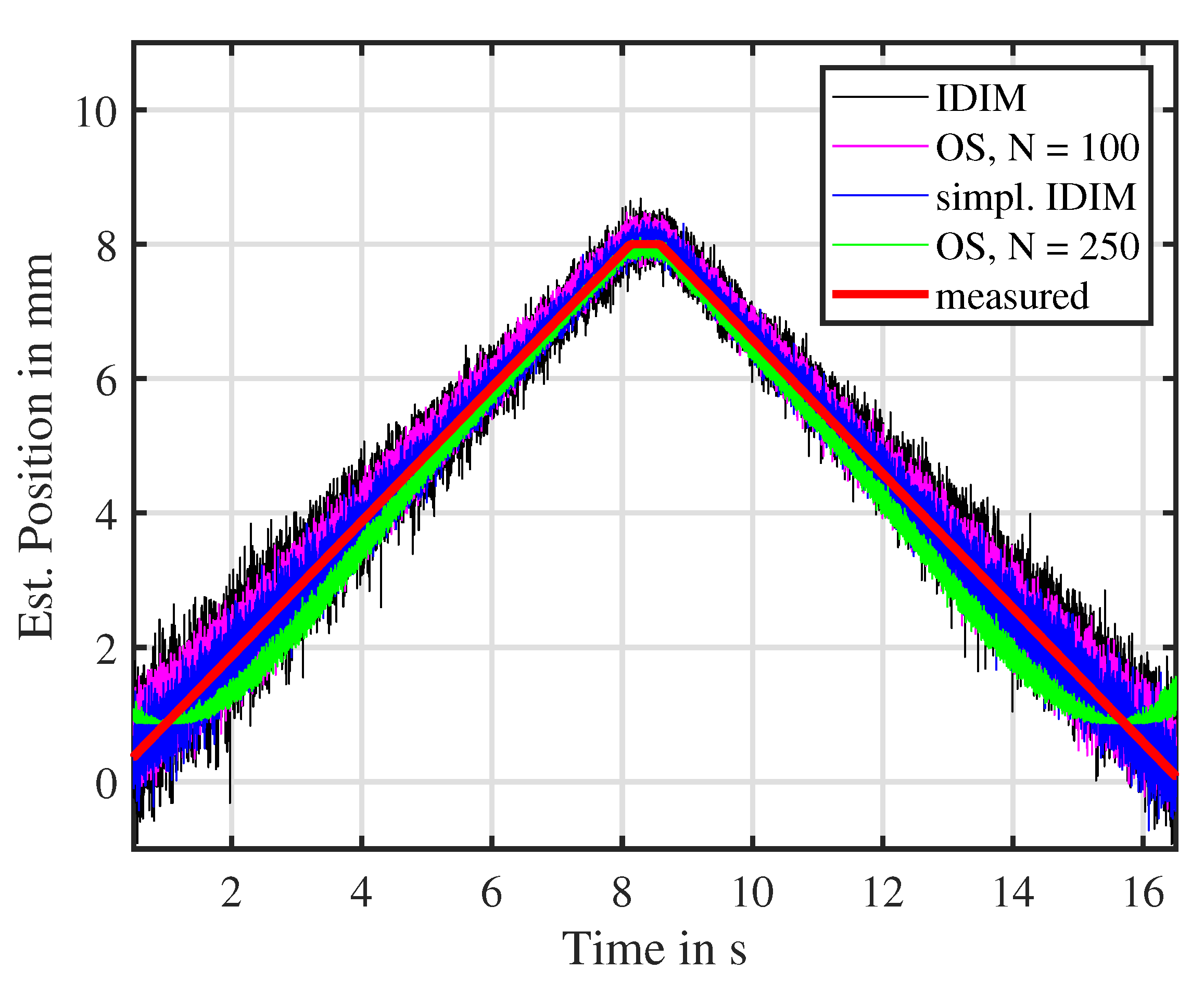 Actuators 09 00017 g017