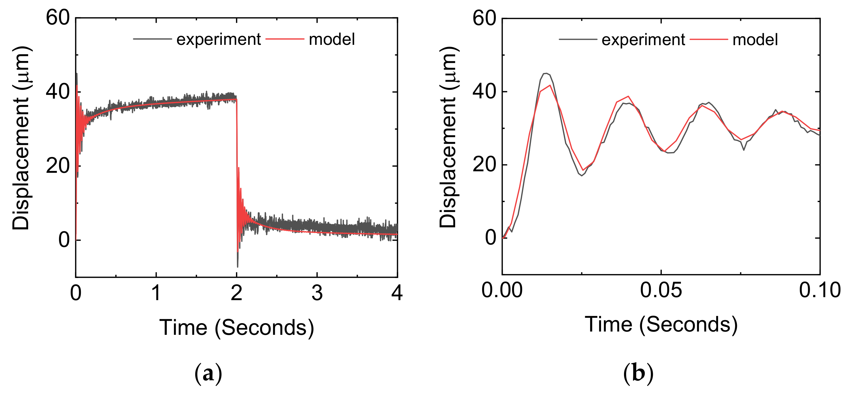 Actuators 09 00018 g003a