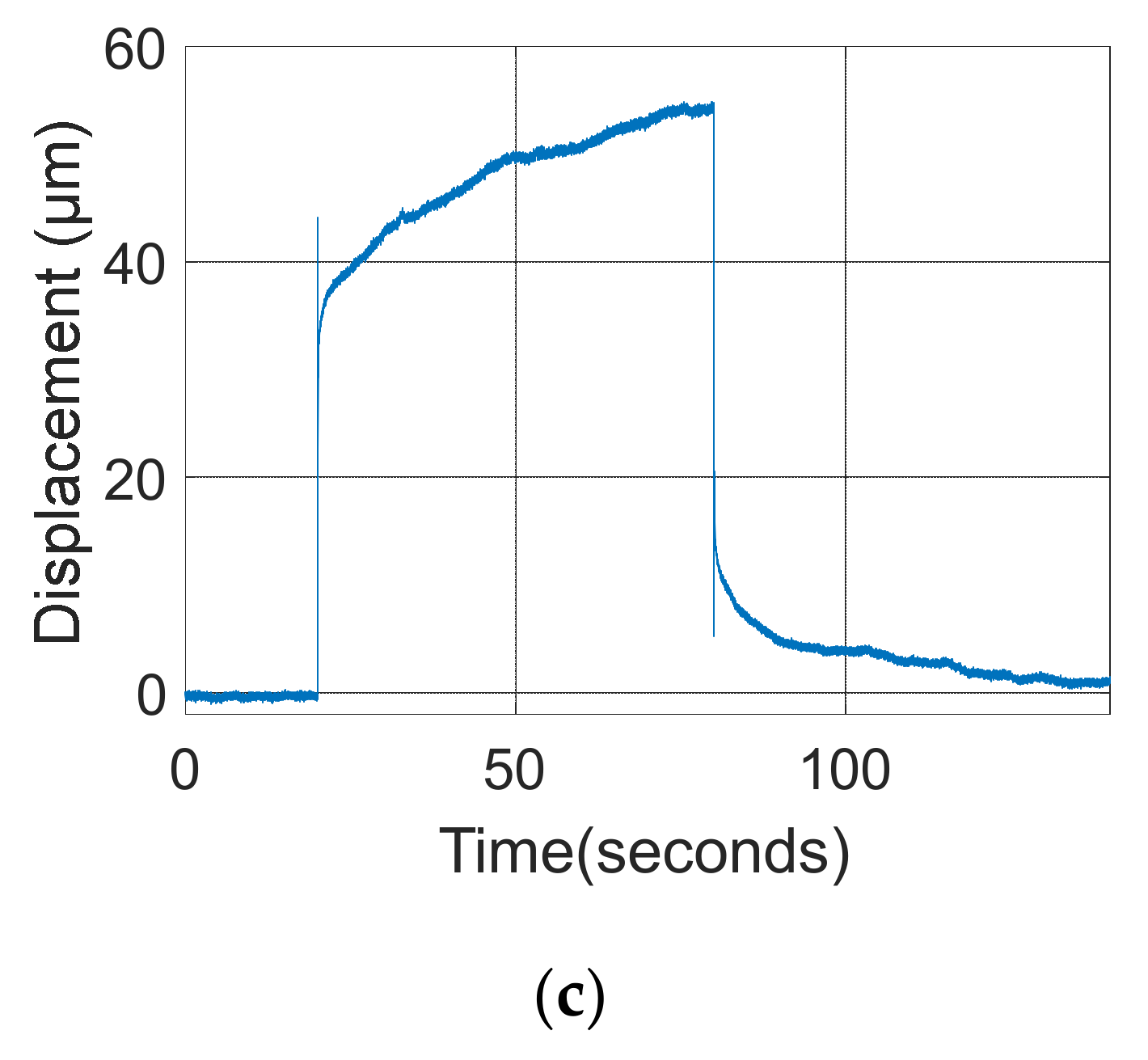 Actuators 09 00018 g003b