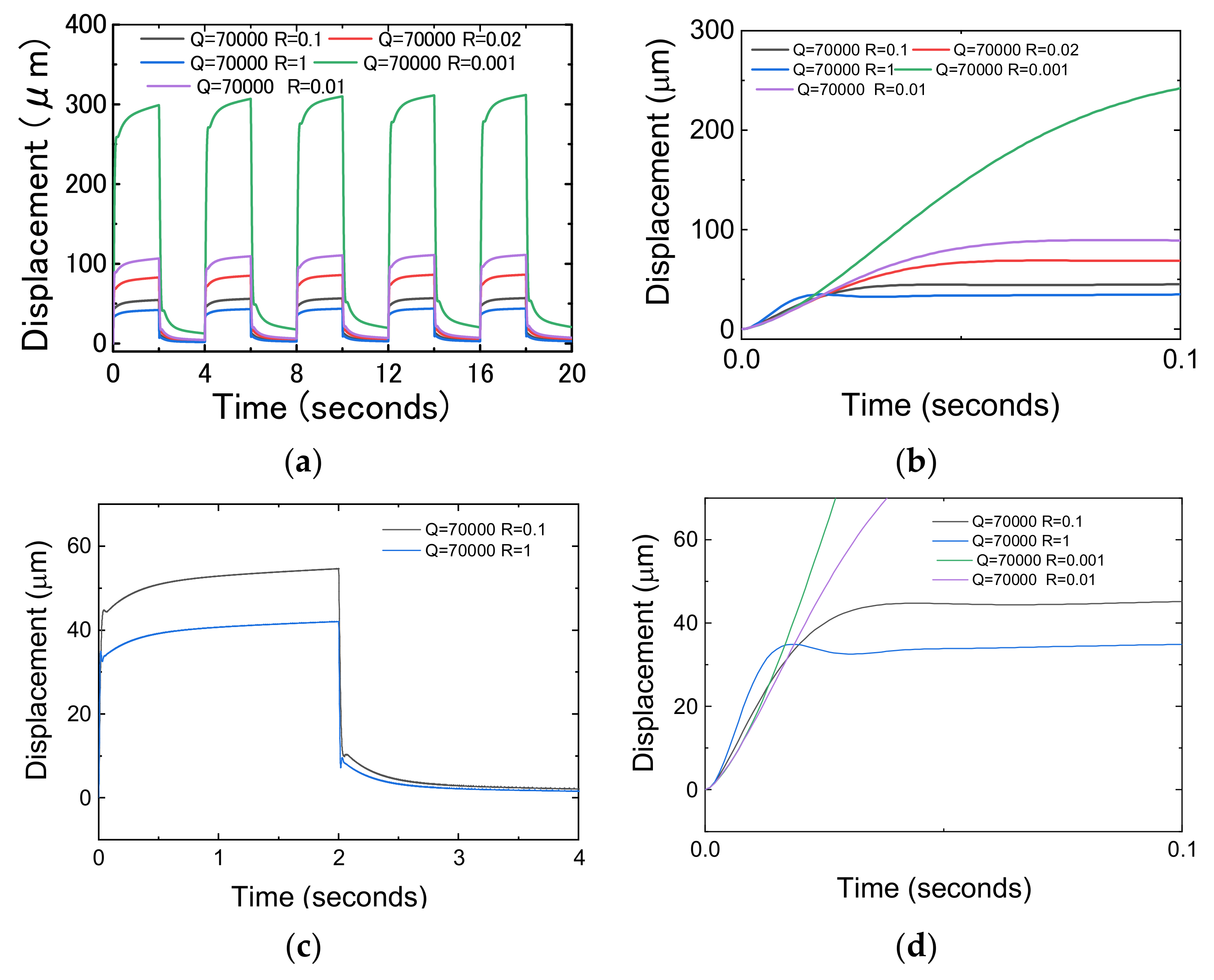 Actuators 09 00018 g005