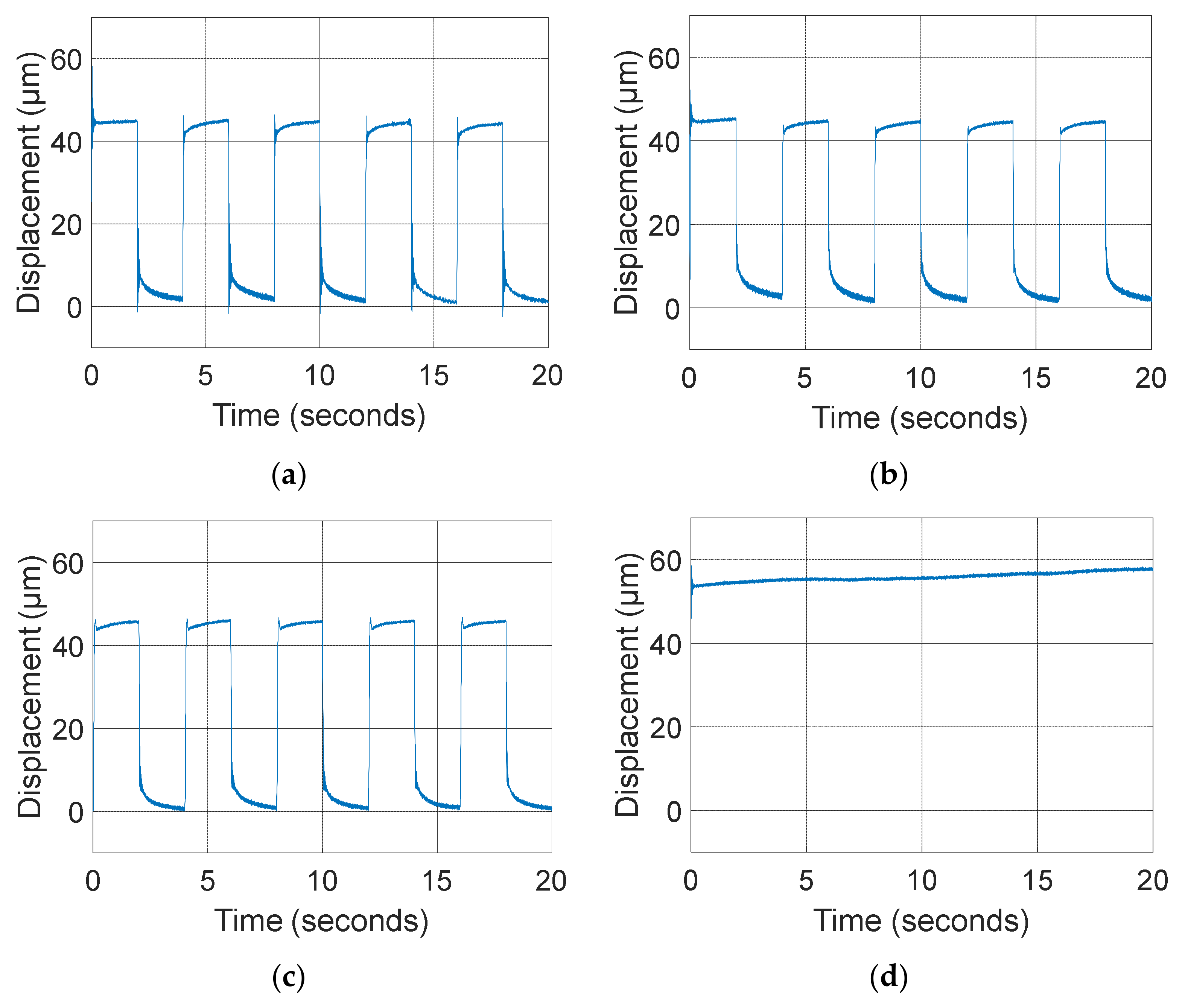 Actuators 09 00018 g007