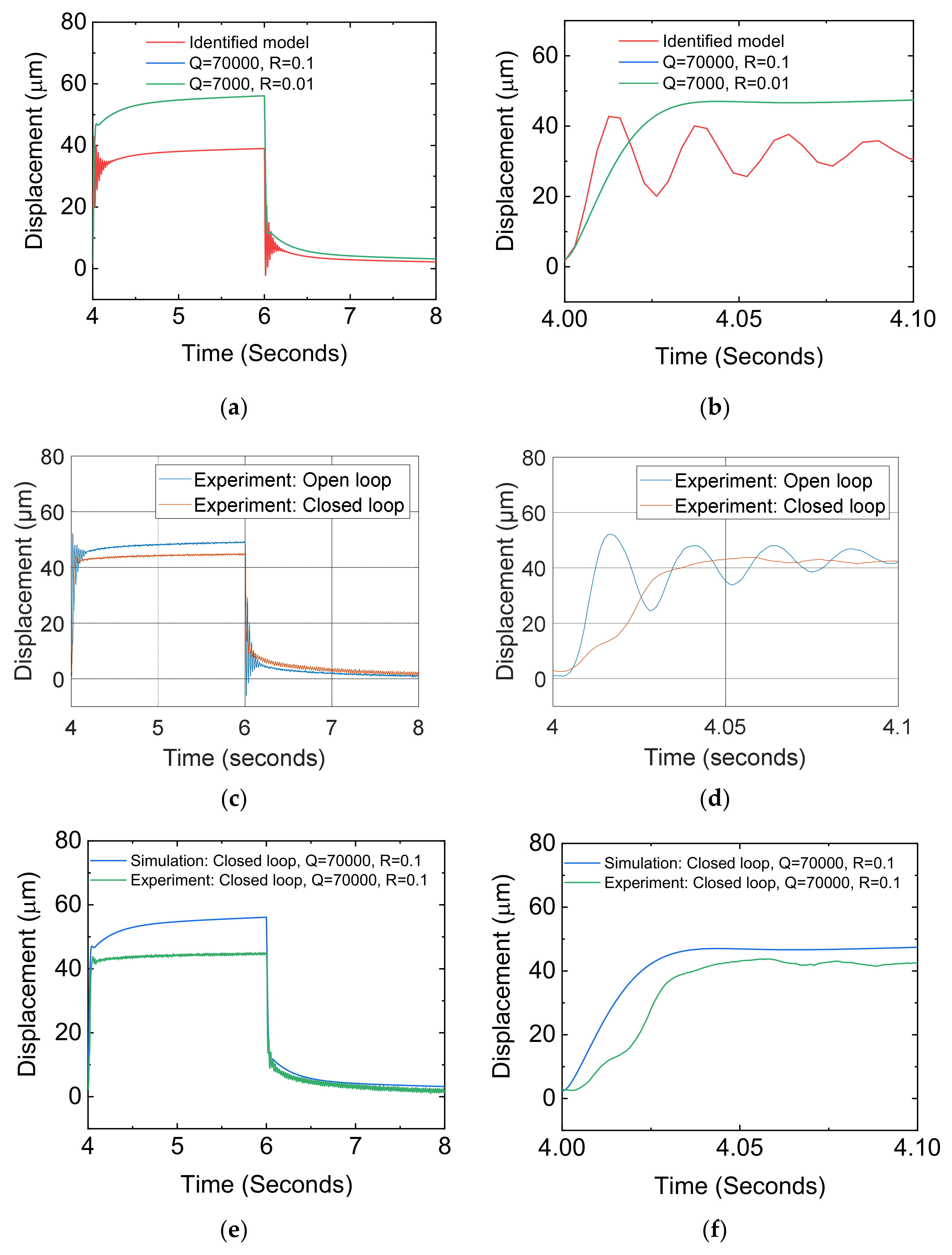 Actuators 09 00018 g008