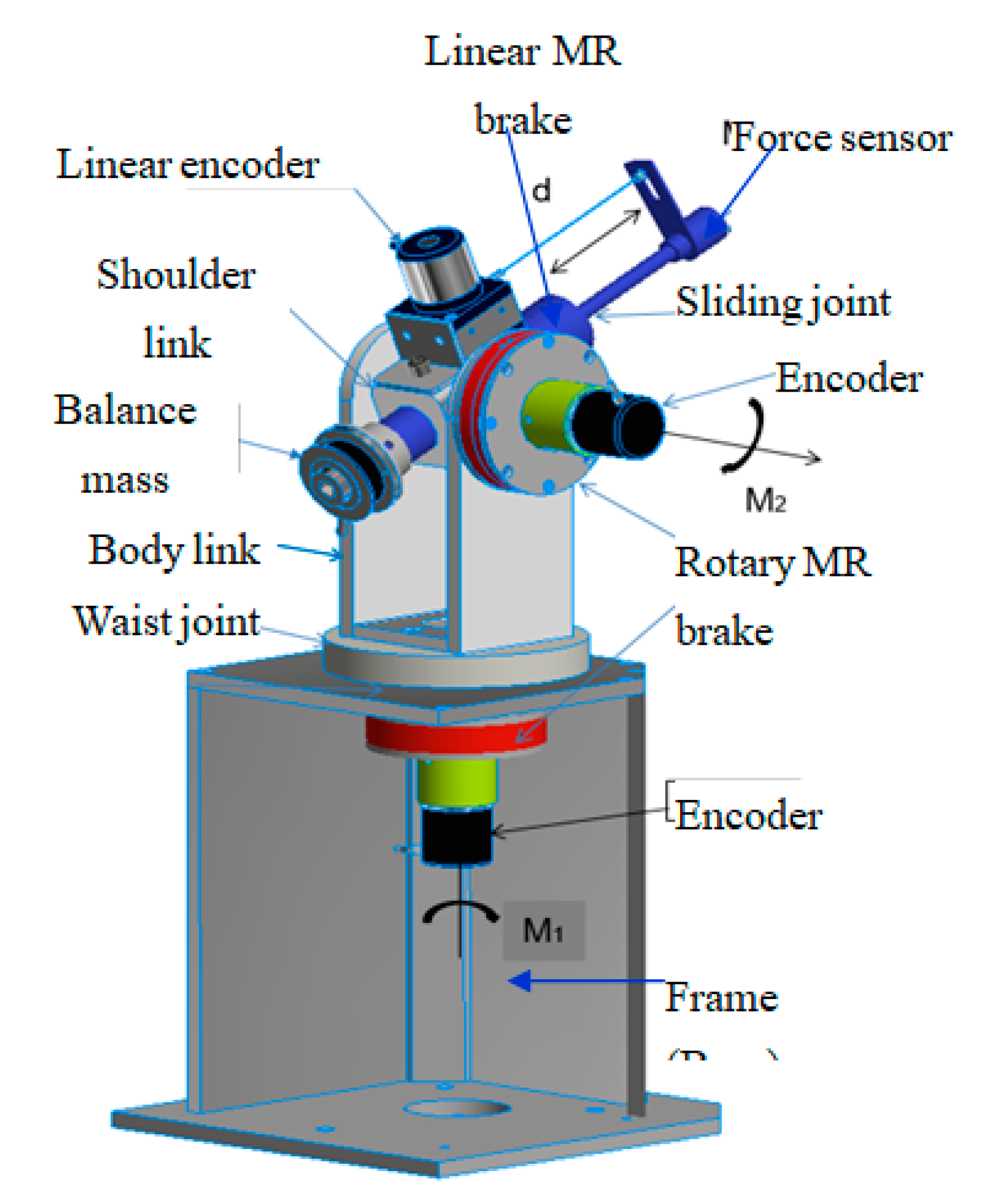 Actuators Free FullText Design and Experimental Validation of a 3
