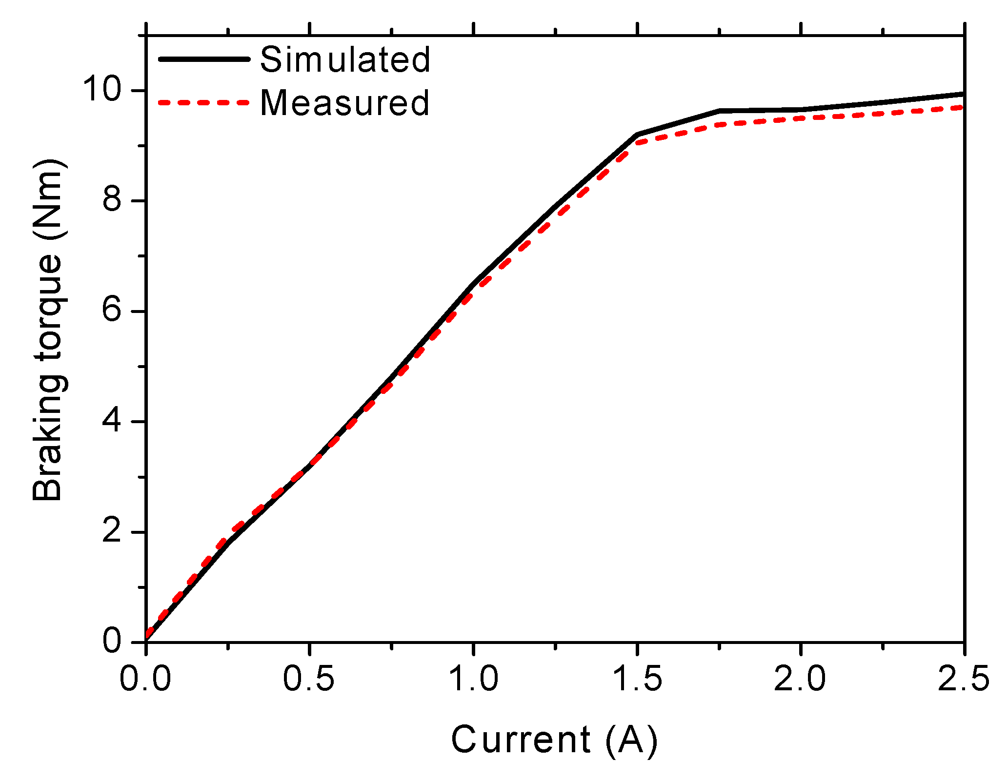Actuators 09 00019 g014