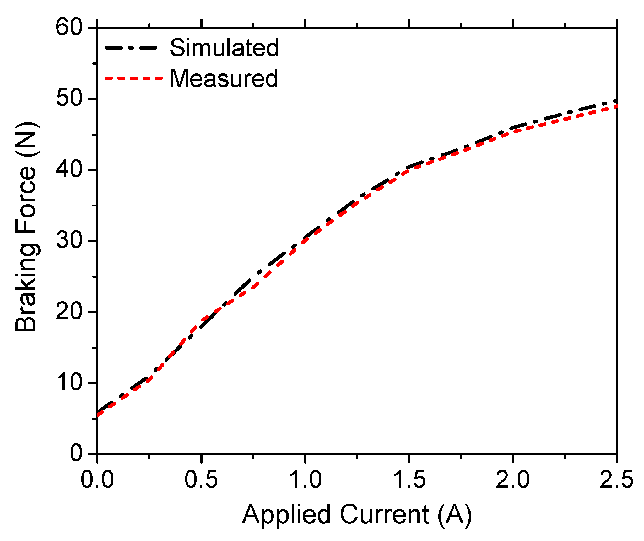 Actuators 09 00019 g015