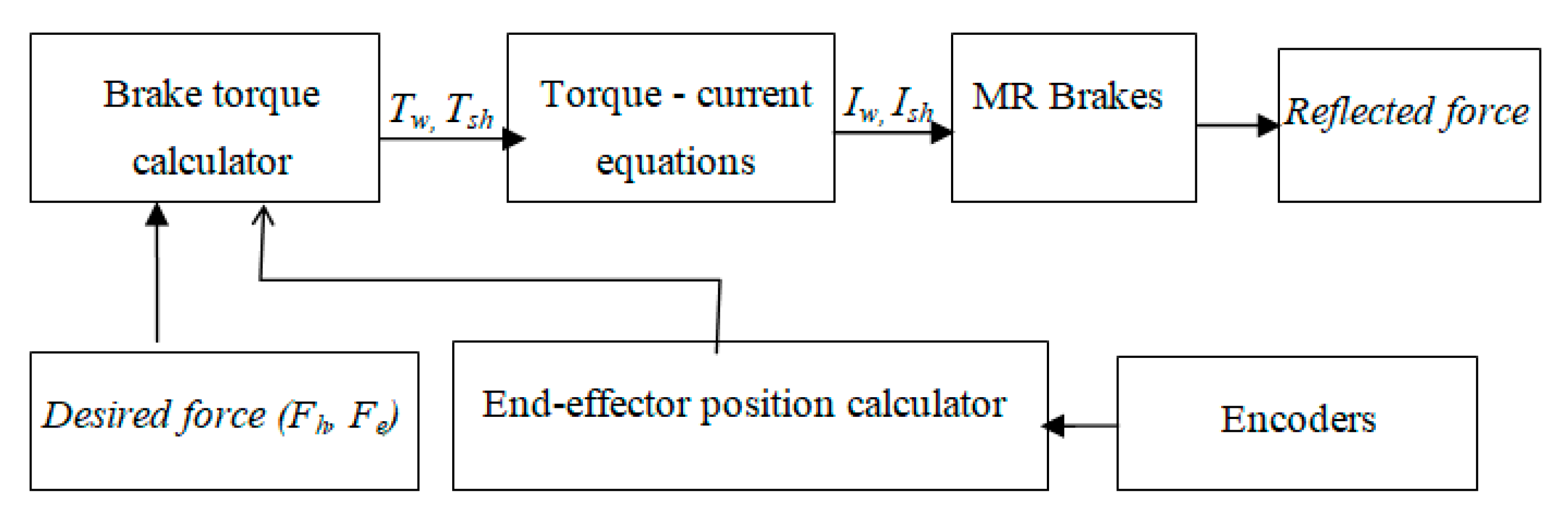 Actuators 09 00019 g016