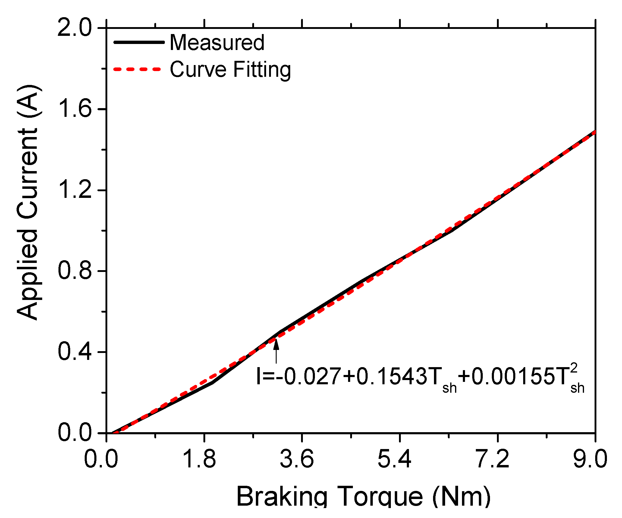 Actuators 09 00019 g019