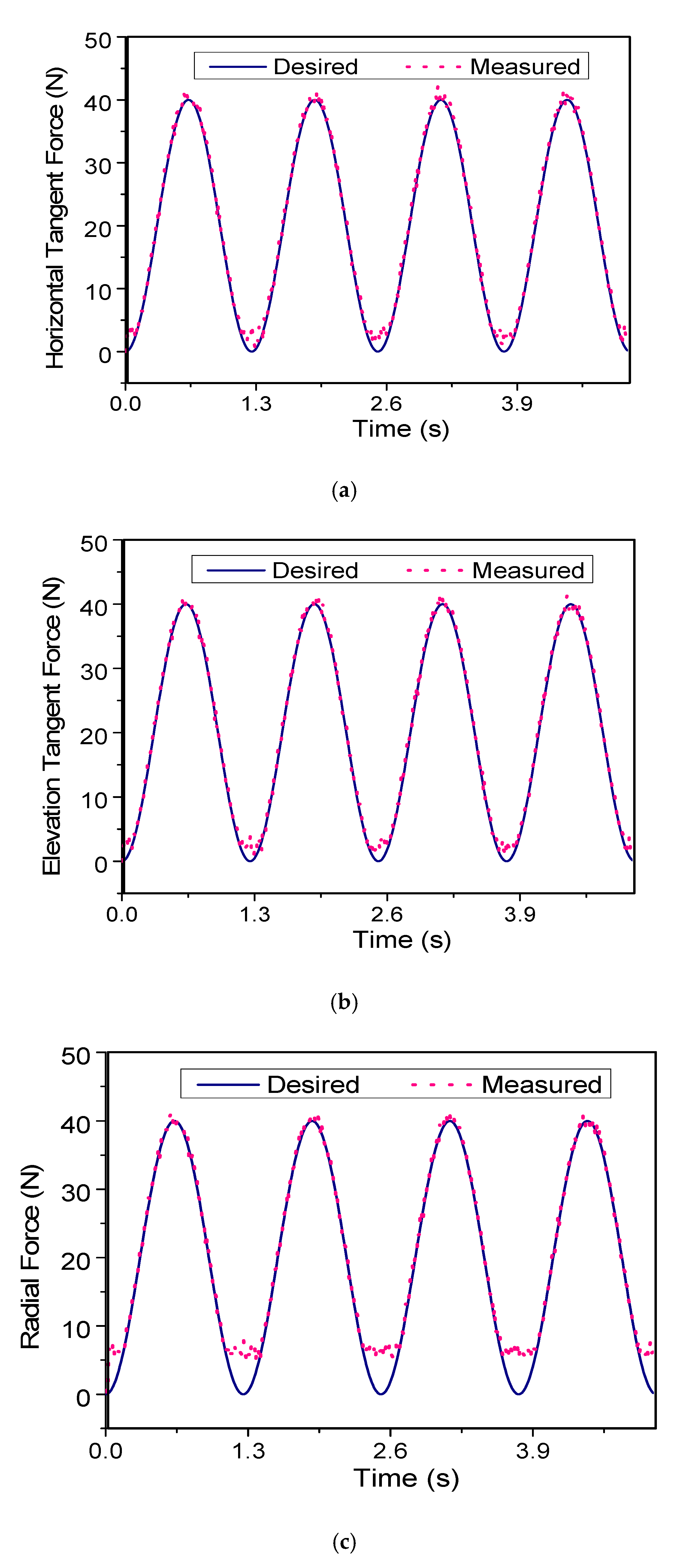 Actuators 09 00019 g023