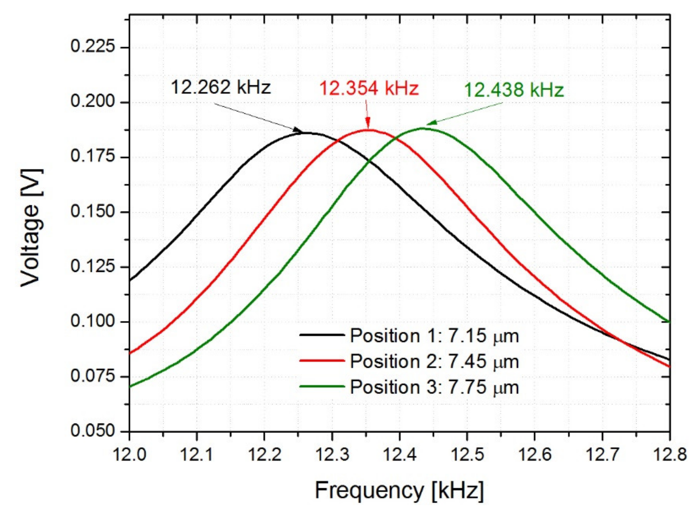Actuators 09 00021 g005