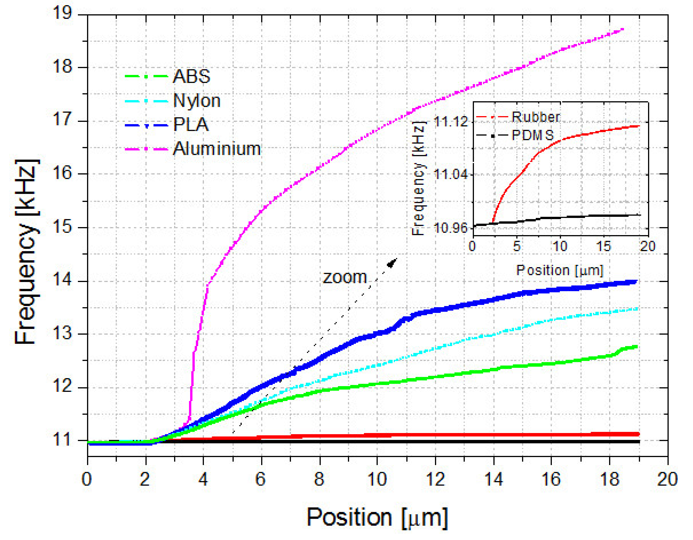 Actuators 09 00021 g006