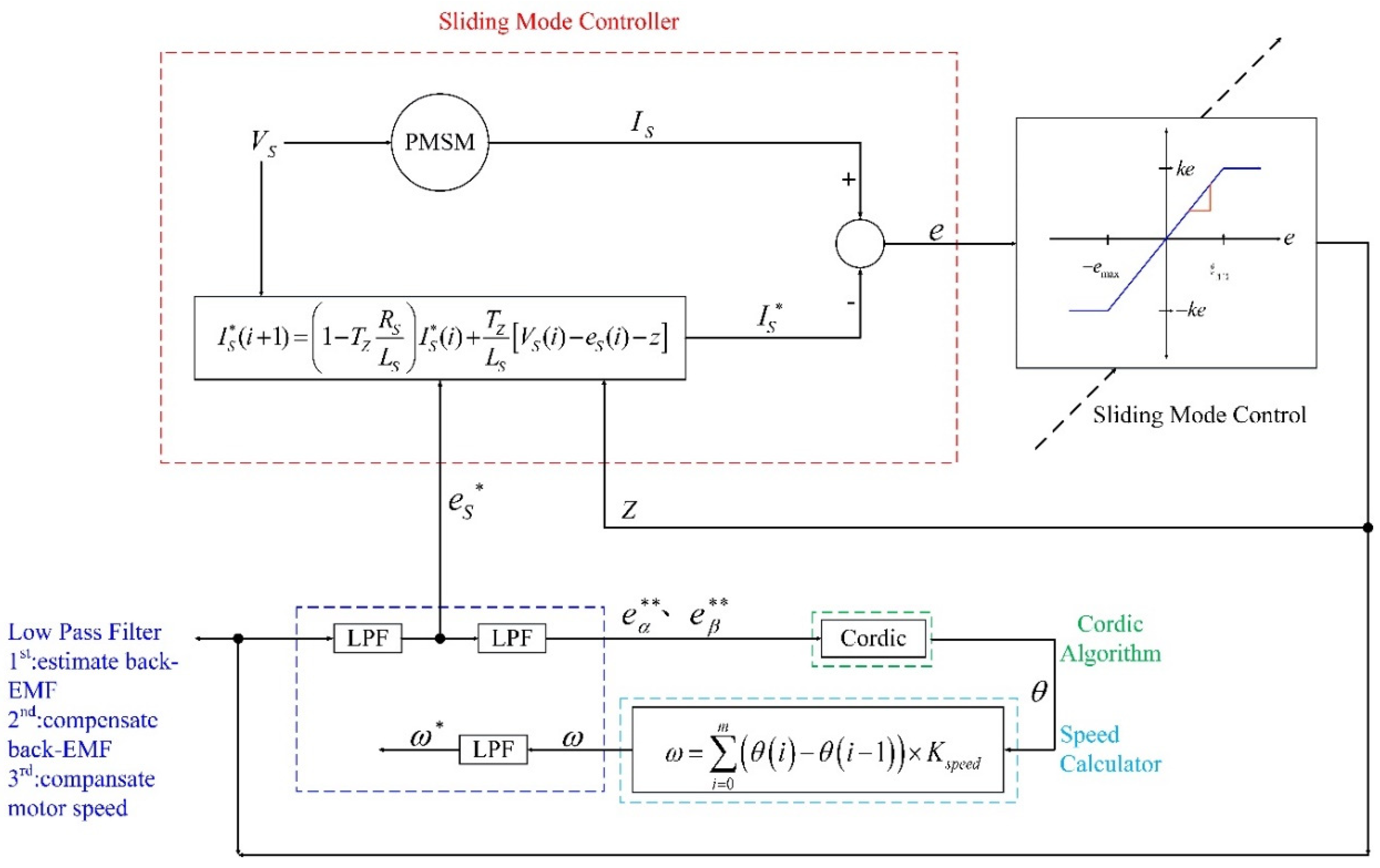 Actuators 09 00022 g002 Actuators 09 00022 g002