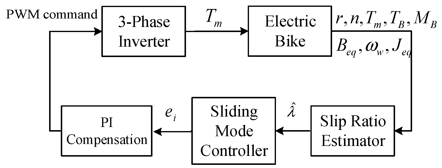 Actuators 09 00022 g008 Actuators 09 00022 g008