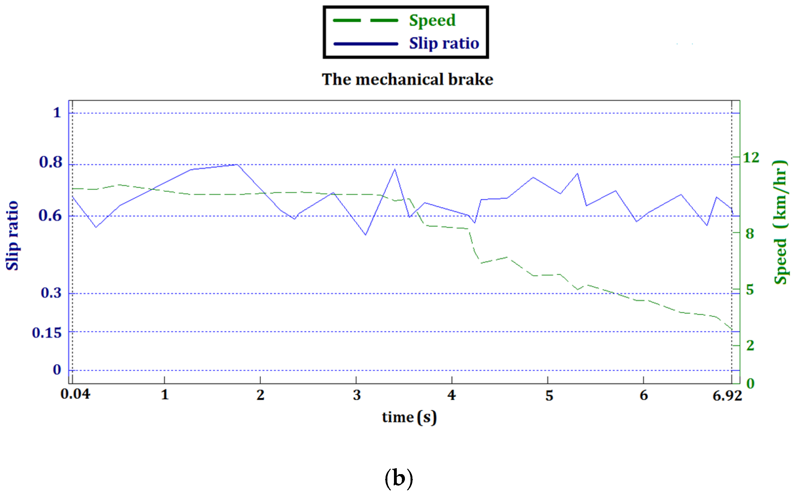 Actuators 09 00022 g022b Actuators 09 00022 g022b