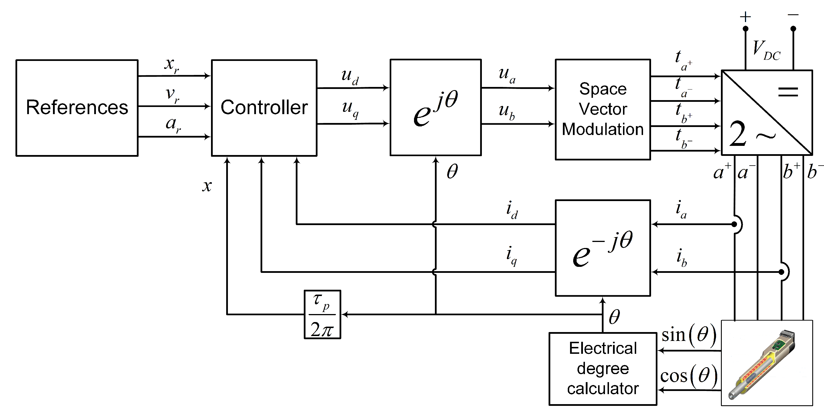 Actuators 09 00023 g002 Actuators 09 00023 g002