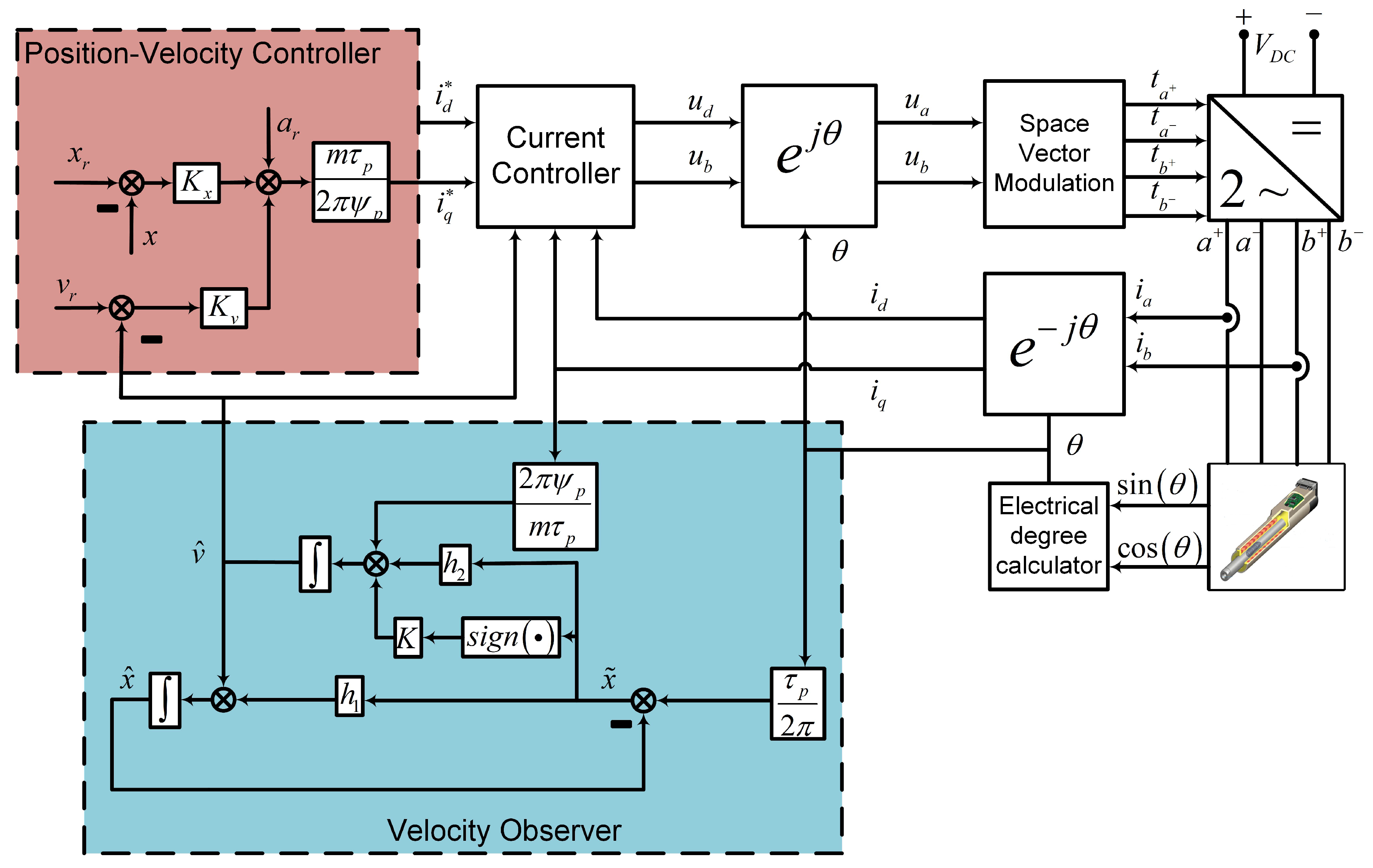 Actuators 09 00023 g003 Actuators 09 00023 g003