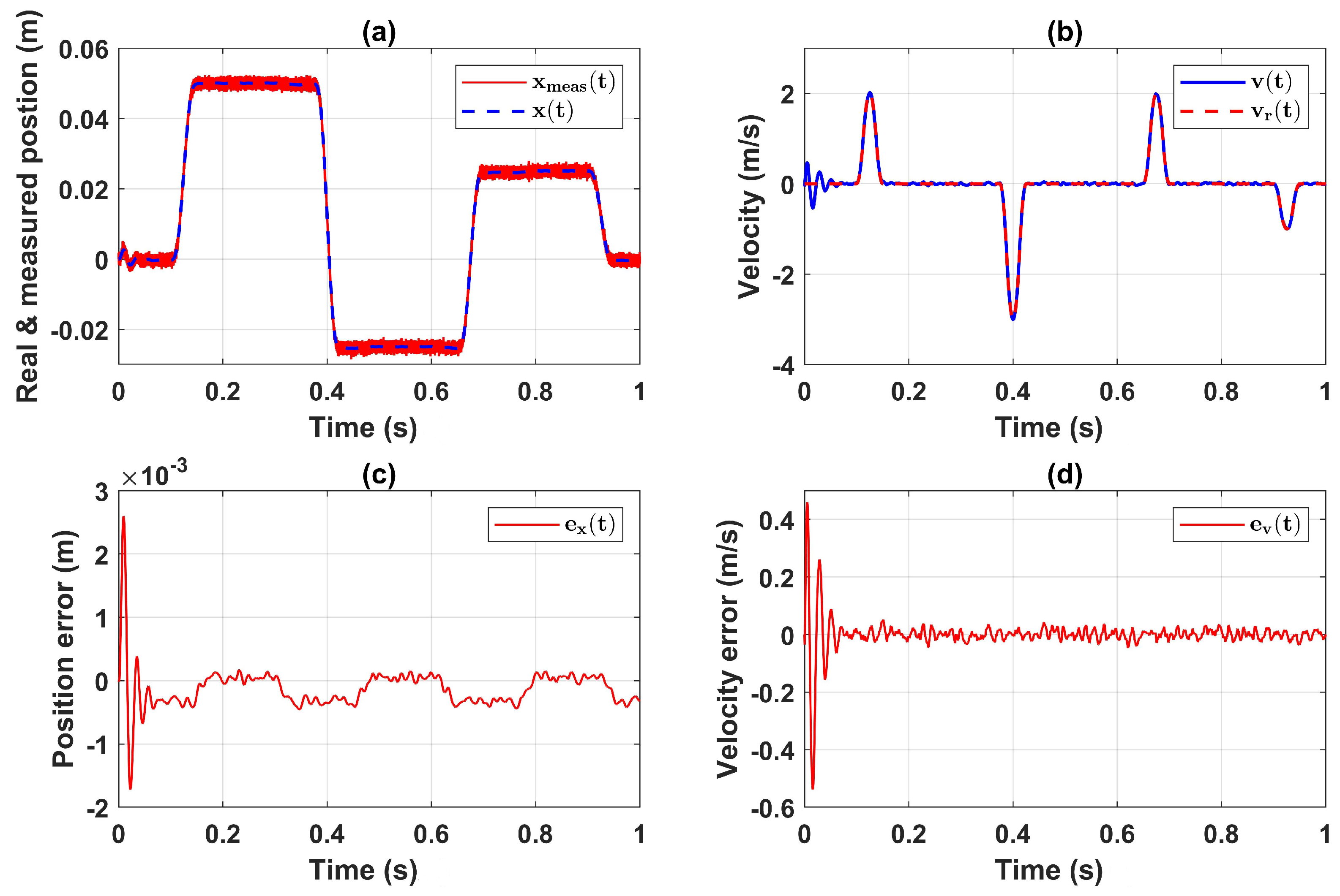 Actuators 09 00023 g006 Actuators 09 00023 g006