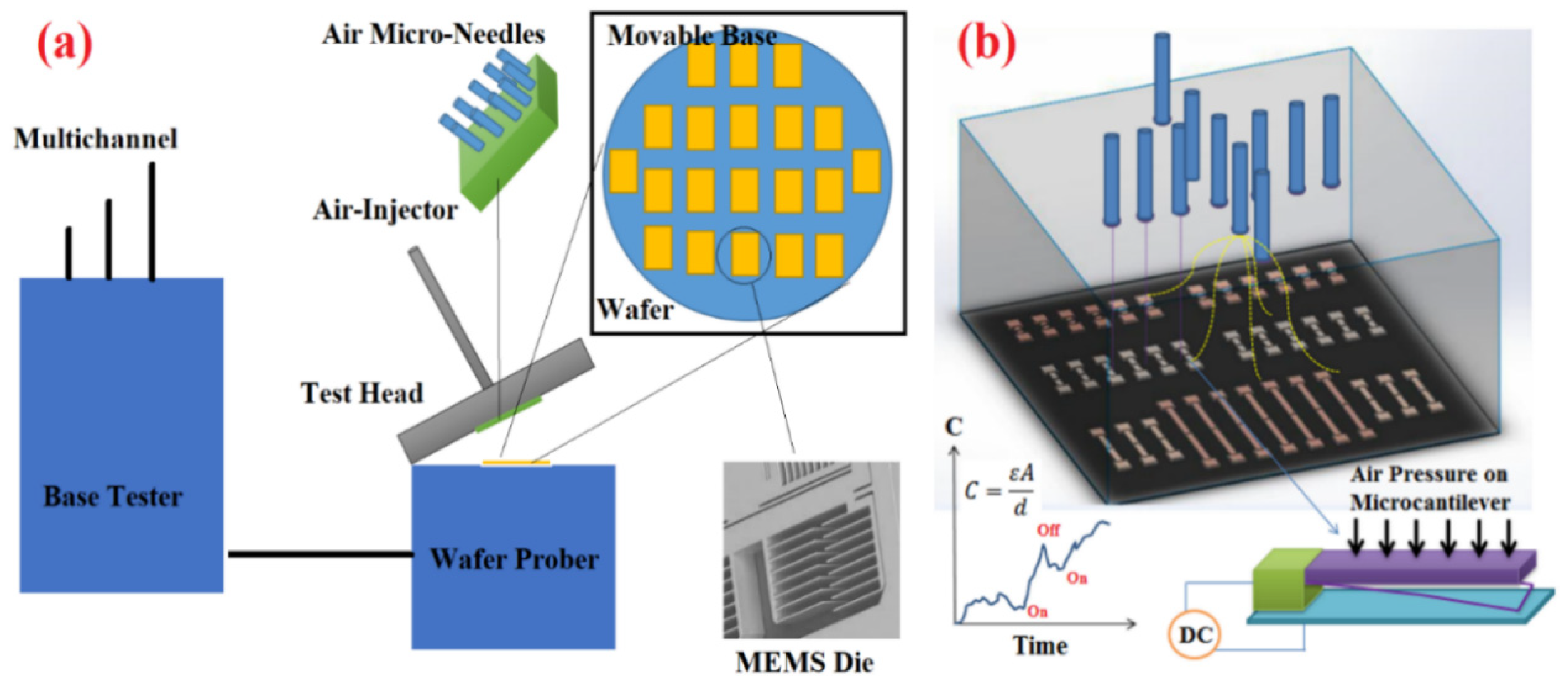 Actuators 09 00024 g003