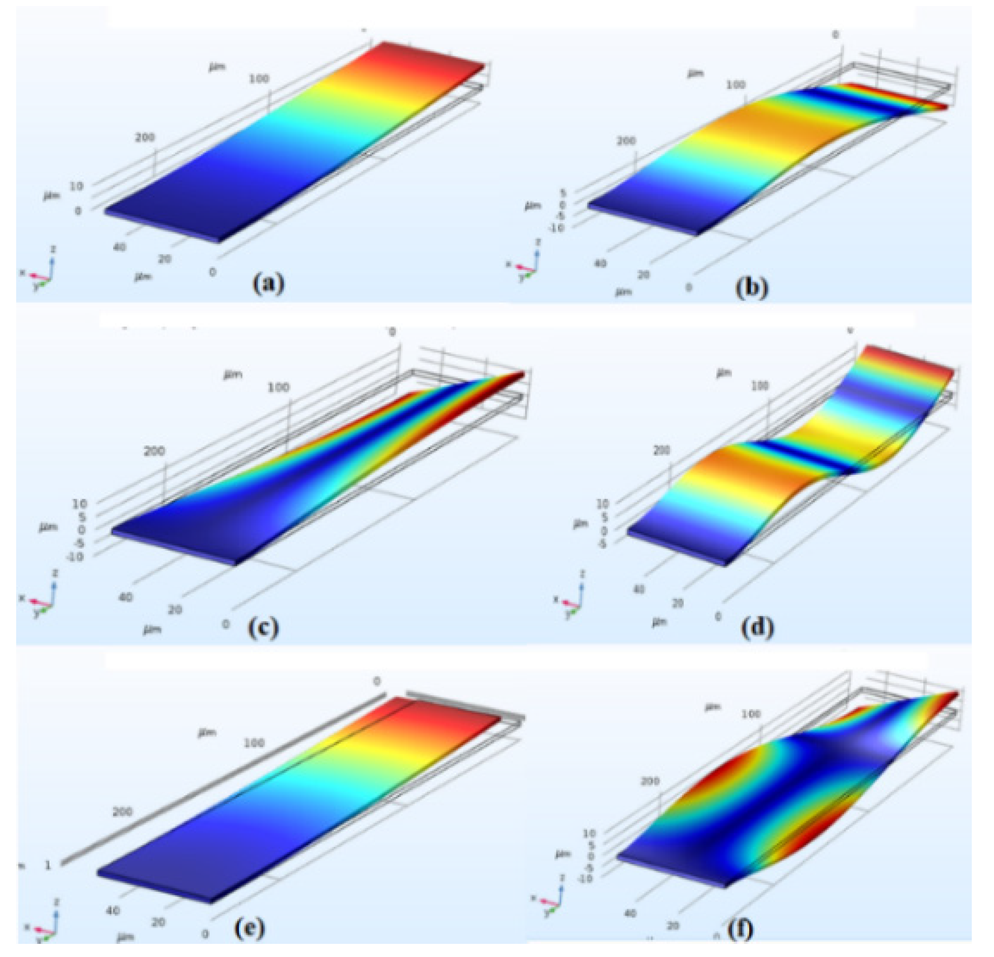 nist comsol 5.3 nist comsol 5.3