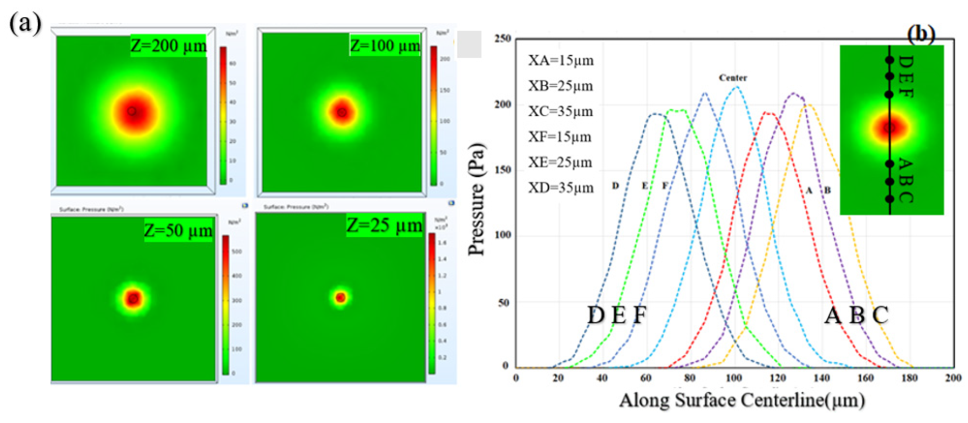Actuators 09 00024 g008