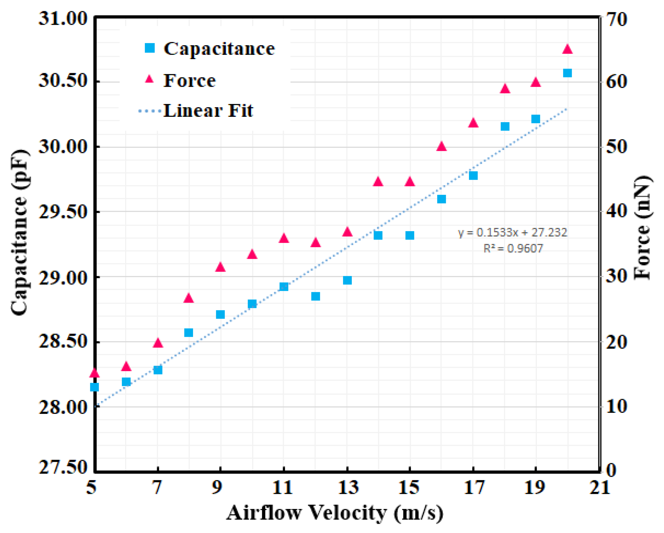 Actuators 09 00024 g017