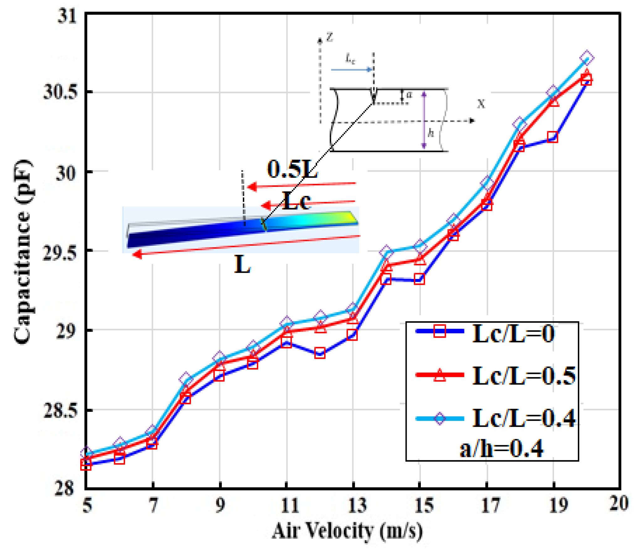 Actuators 09 00024 g019