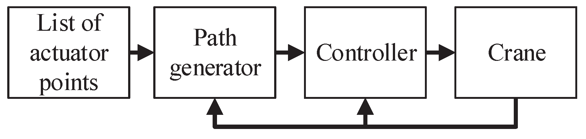 Actuators 09 00027 g008