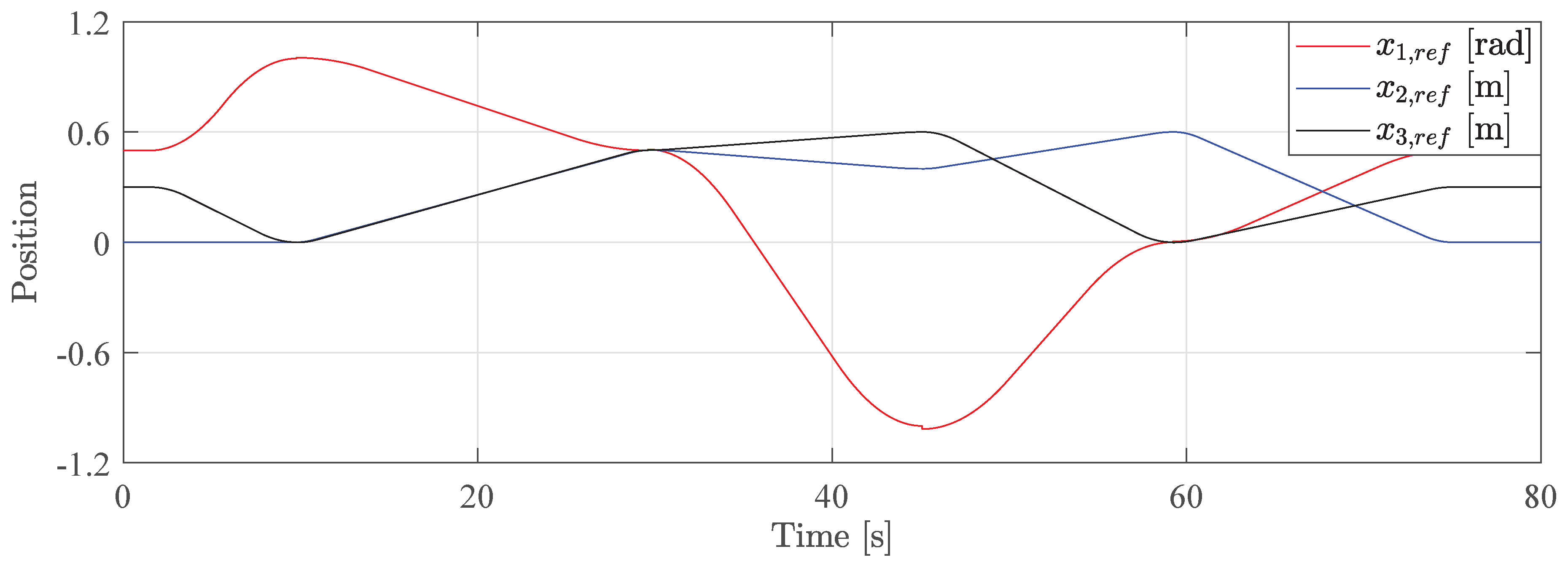 Actuators 09 00027 g013