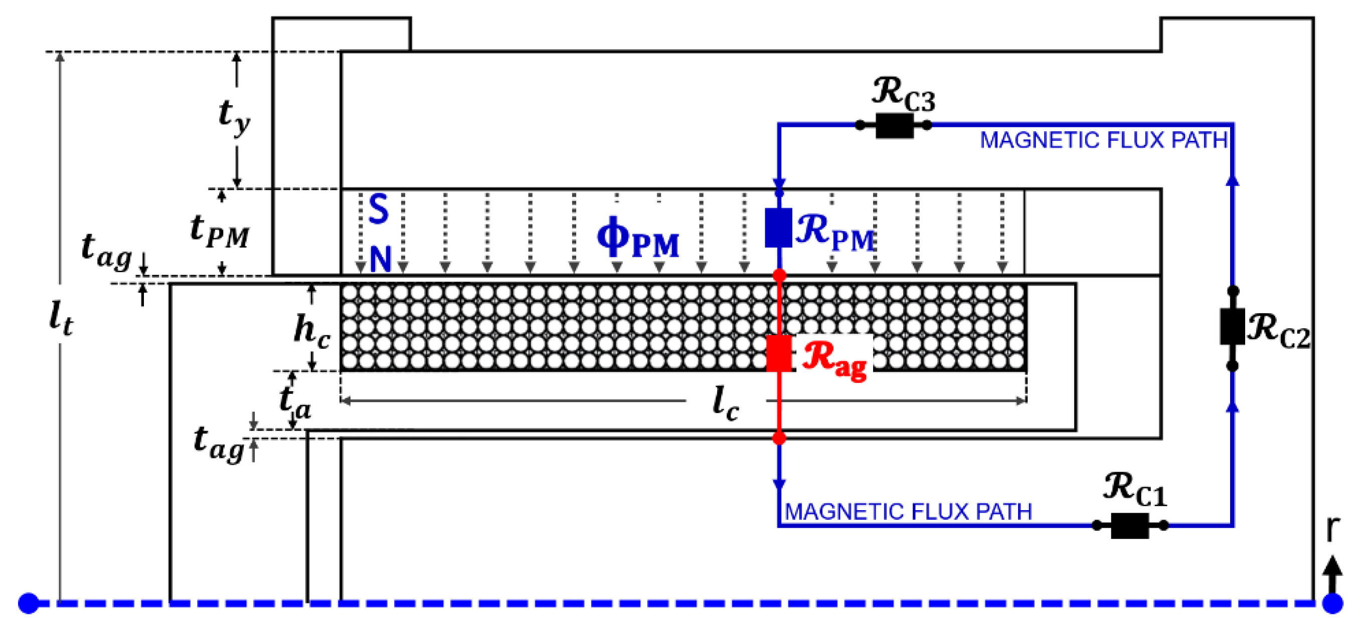 Actuators 09 00028 g003