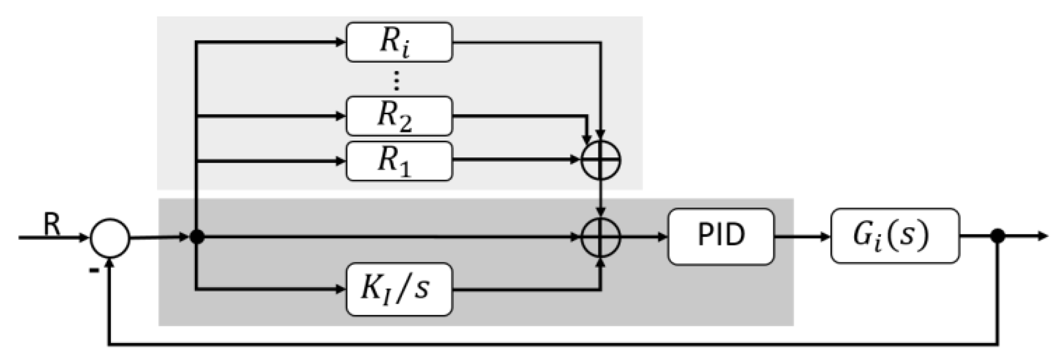 Actuators 09 00028 g007