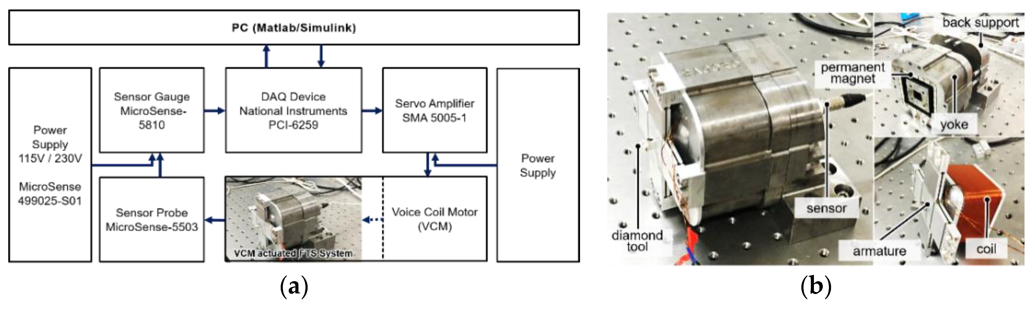 Actuators 09 00028 g008
