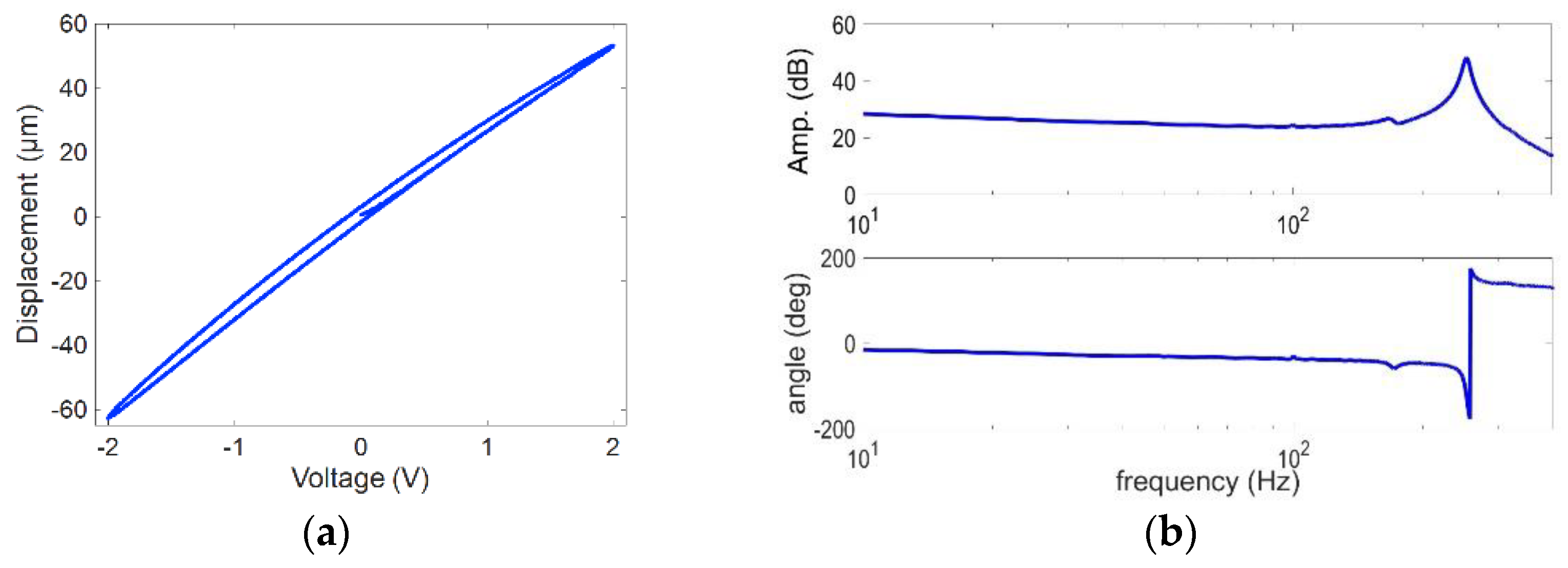 Actuators 09 00028 g009