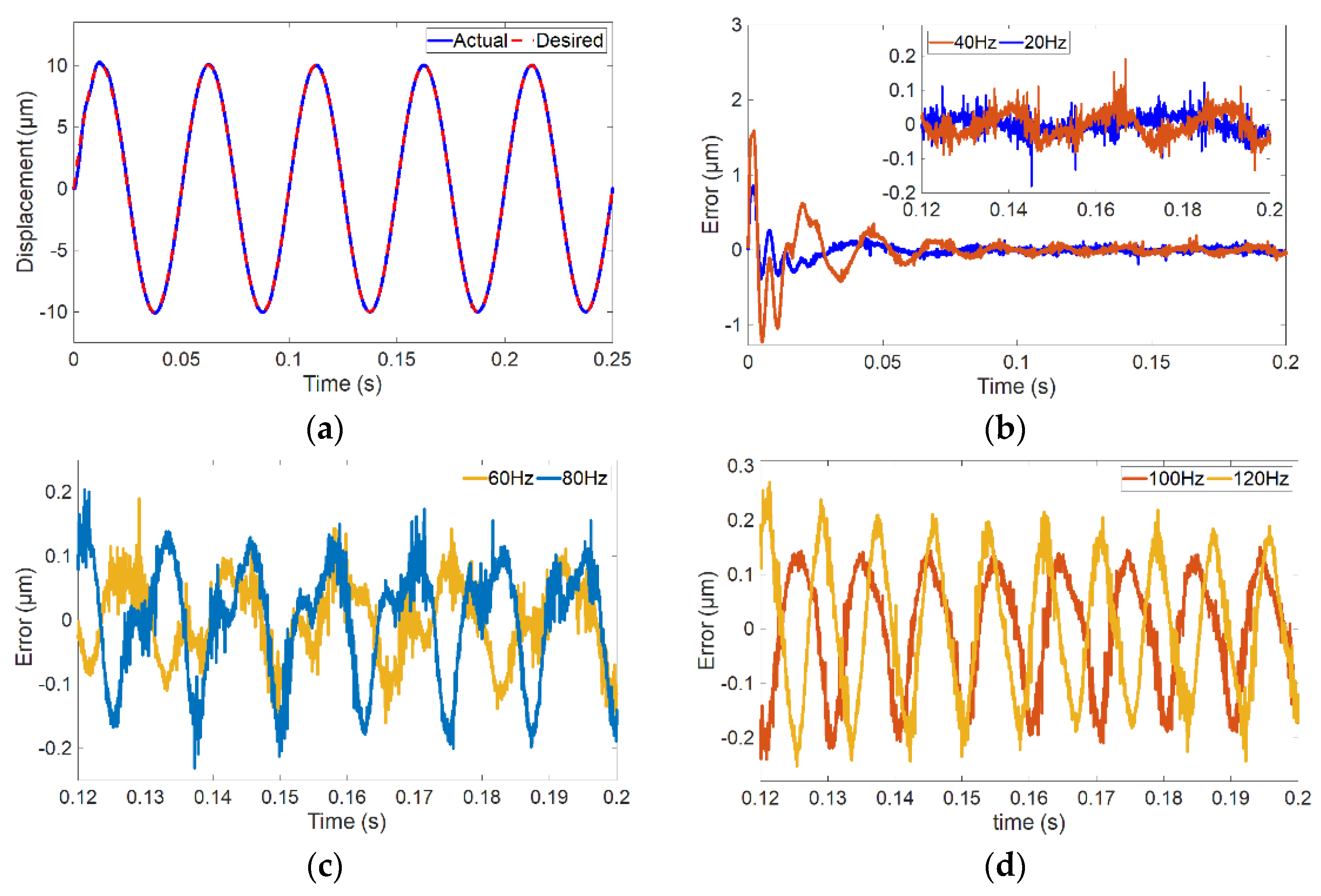 Actuators 09 00028 g010
